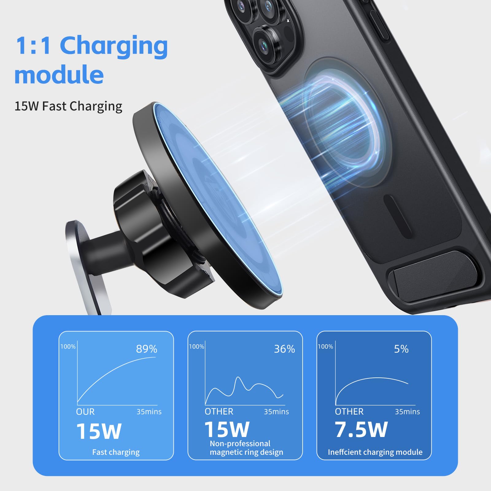 Cyberbeans Phone Mount Charger For Tesla Model 3Y Accessories 2024 2025,Touchscreen Wireless Charge For Magsafe Magnetic Phone H