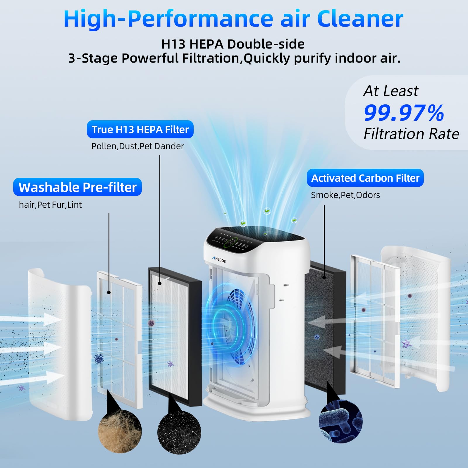 AnEgoe Air Purifier for Home, HEPA Filter, Large Room up to 2500 Ft², Remote Control, Washable Pre-Filters, White, Model ZX001