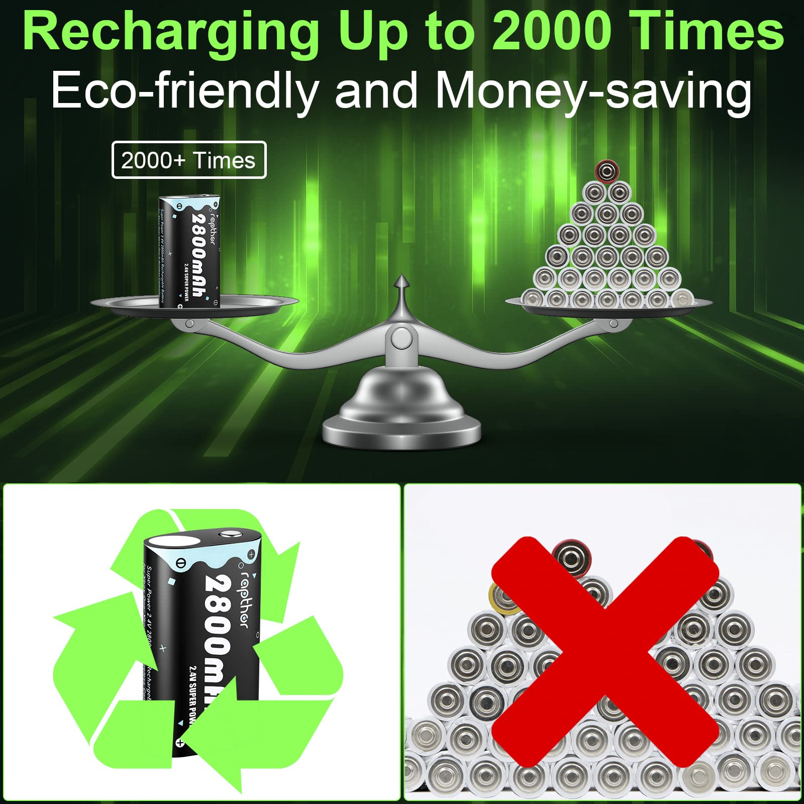 Rapthor 2X 2800Mah Replacement Xbox One Controller Battery Pack Rechargeable With Charger For Xbox One/Xbox One X/Xbox One S/Xbo