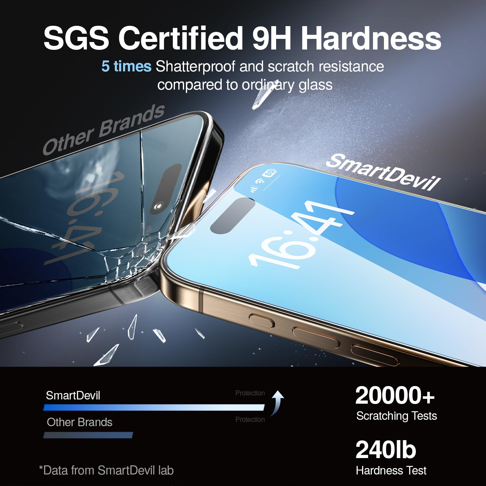 Smartdevil 3 Pack Screen Protector For Iphone 15 Pro, Bubble And Dust Free Box, Hd Tempered Glass, Military Grade Shatterproof &