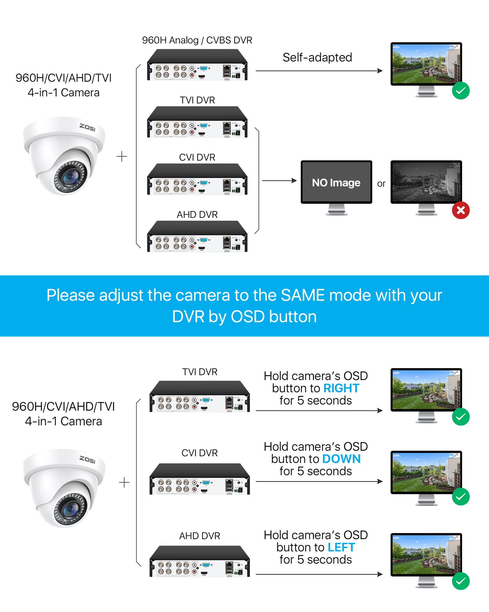 Zosi 2Mp 1080P Hd Dome Camera For Home Security Outdoor Indoor(Hybrid 4 In 1 Cvi/Tvi/Ahd/960H Analog Cvbs), 80Ft Ir Night Vision