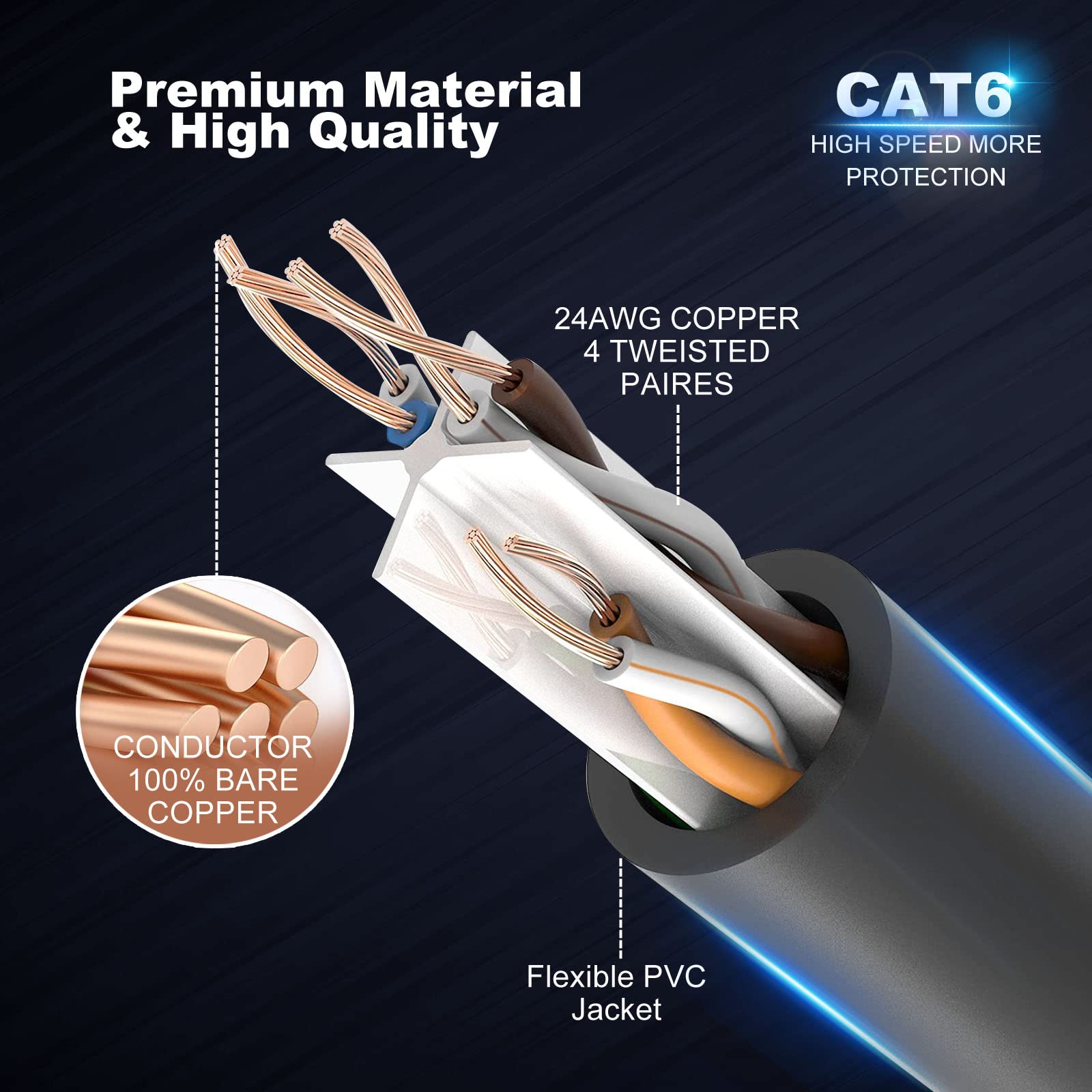 Anlink Cat6 Ethernet Cable, 100Ft 30M Black   Rj45, Lan, 24Awg Utp Cat 6, Network, Patch, Internet Cable   (100 Feet, Black)