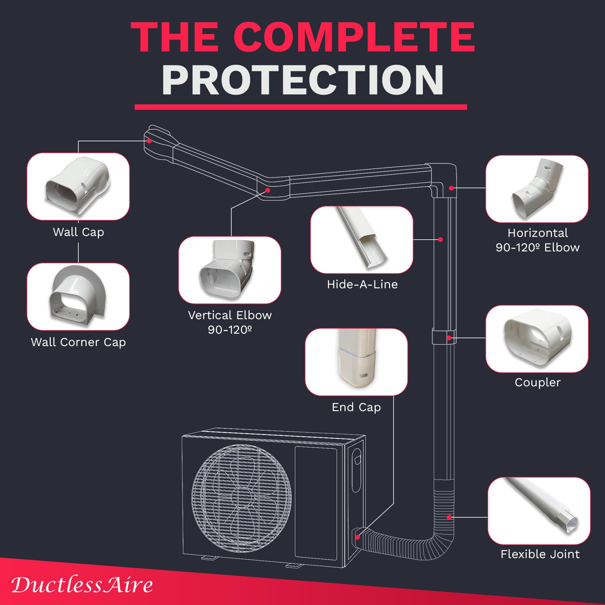 Ductlessaire   Premium 3 Inch Coupler Mini Split Line Set Cover Kit   Protection For Ductless Mini Splits/Central Air Systems