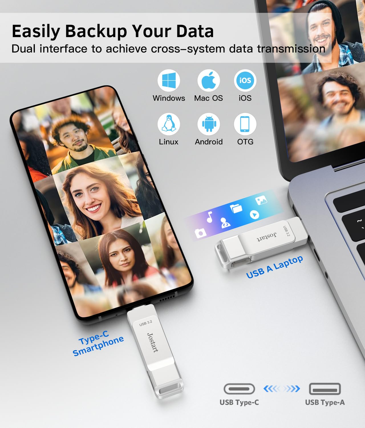 Jostart Dual Usb C Flash Drive 256Gb | 500Mb/S | Usb 3.2 Gen 2 | Type C Thumb Drive Memory Stick 256Gb For Laptop/Pc/Ps4/Iphone 15 Series/Android Phone Data Backup