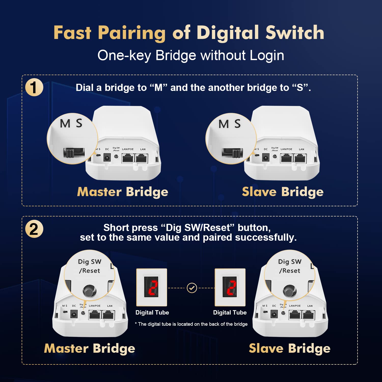 Outdoor Wireless Bridge, Point To Point Wifi Bridge, 5.8Ghz 1 3Km Distance, 2X 100Mbps Ethernet Port, 24V Poe Adapter, 2 Pack