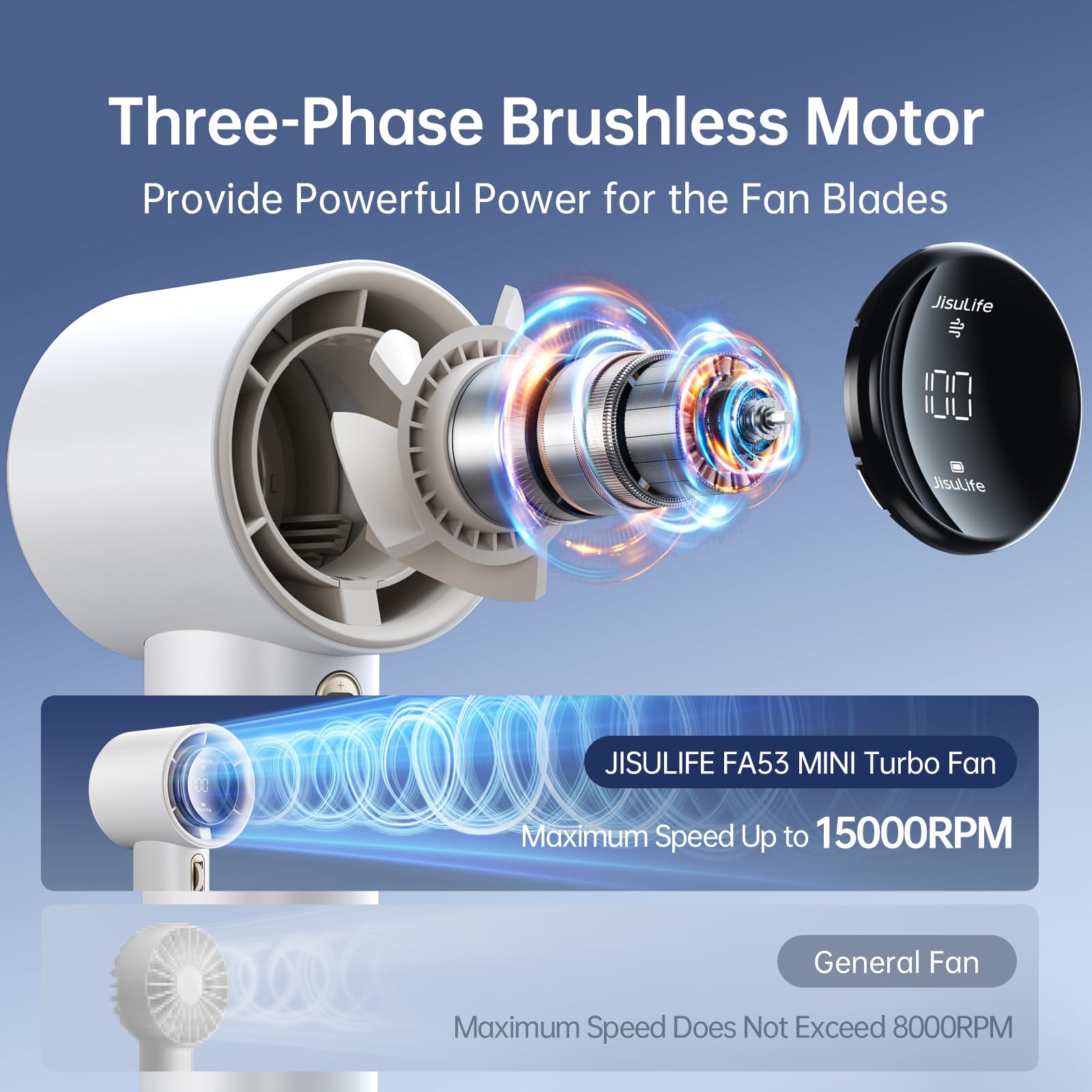 Jisulife Portable Handheld Fan,Speed(1 100) Adjustable Turbo Mini Fan,3600Mah Battery Rechargeable Personal Fan,Digital Display,