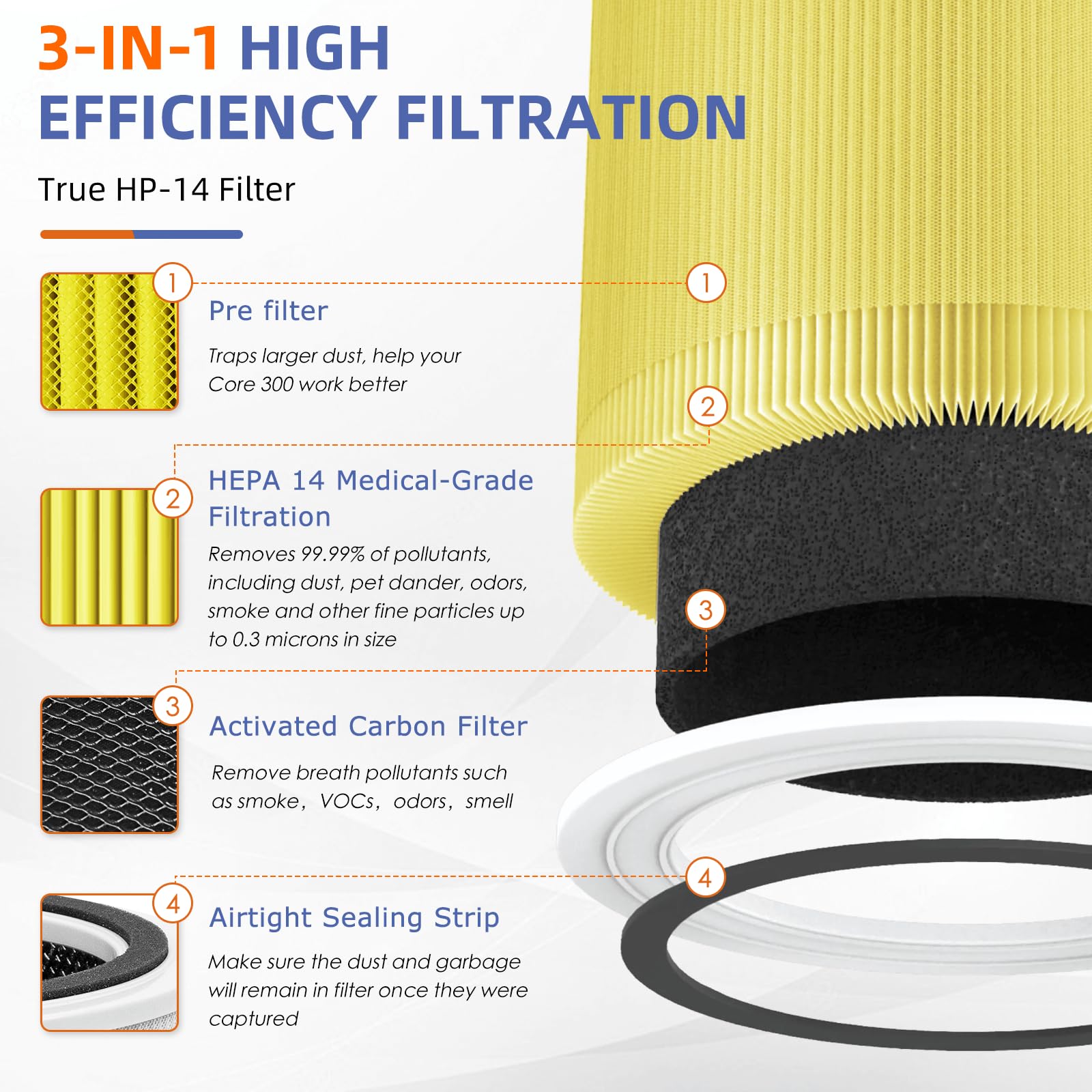 240 True Hepa Pet Allergy Replacement Filter 14 For Puro 240 Air Purifier,3 In 1 High Efficiency Hp 14 With Activated Carbon Fil