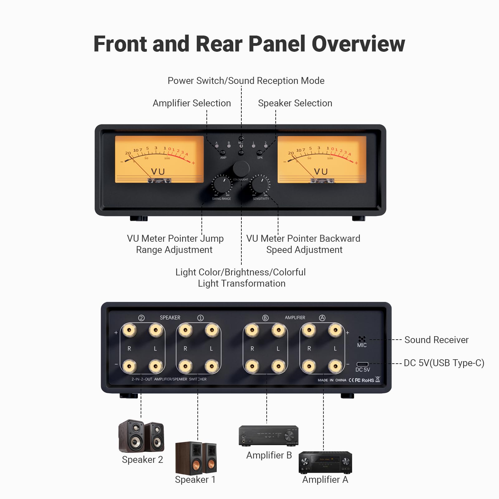 Et30 Vu Meter Amplifier/Speaker Selector, 2 In 2 Out Vintage Switcher, Speaker Selector Switch, With Db Panel Display & Remote C