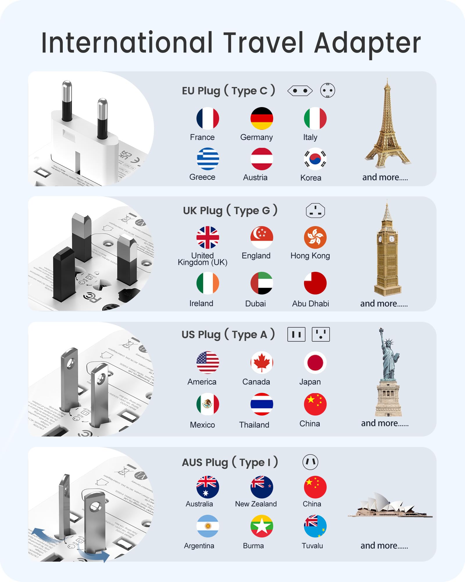 Lencent Universal Travel Adapter, Pd20W International Charger With 2 Usb Ports & Type C Fast Charging Adaptor, Worldwide Wall Ch