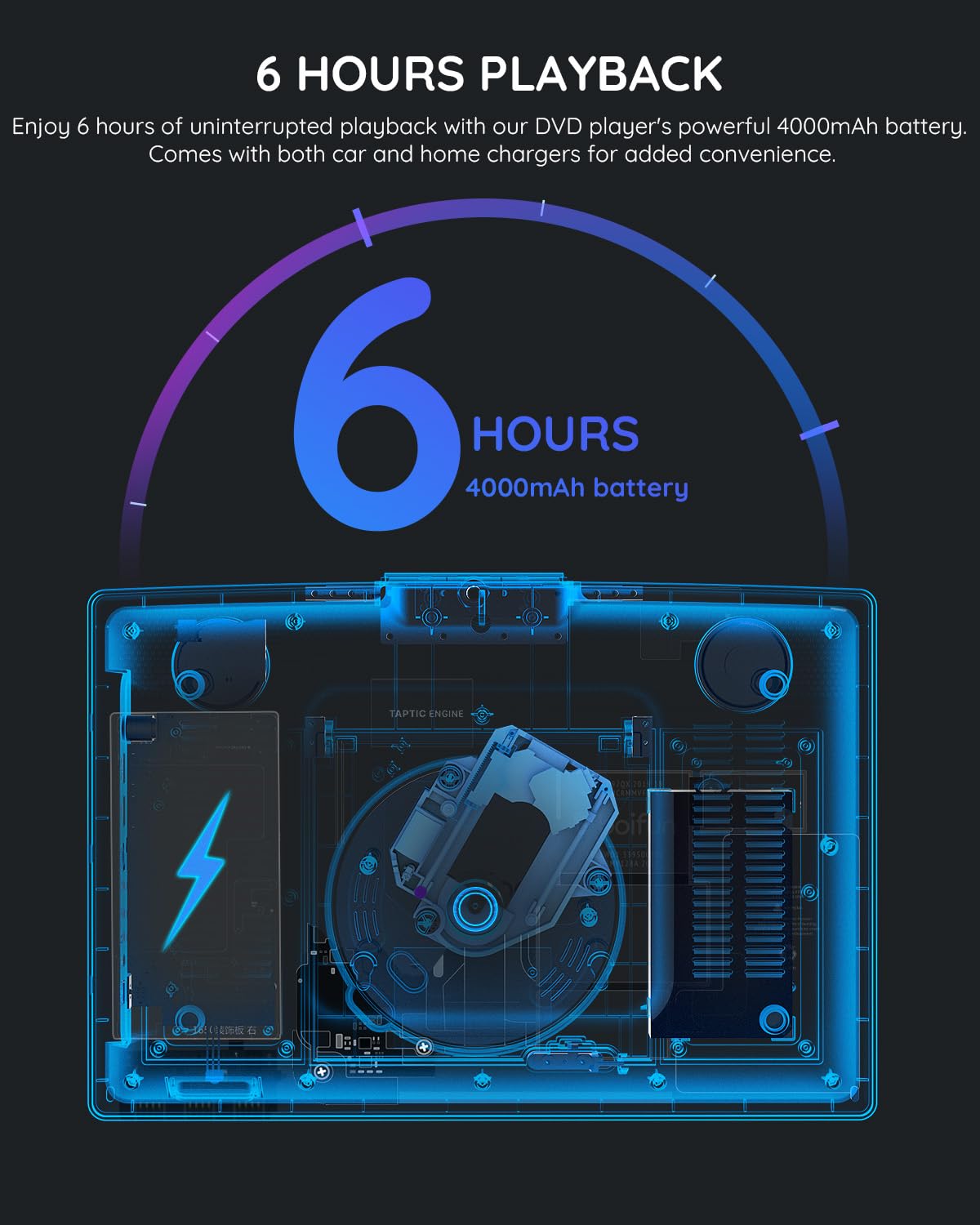 Boifun 15.7'' Portable Dvd Player With 14.1'' Large Hd Screen, 6 Hours Rechargeable Battery, Support Sync Tv, Usb, Sd Card And M