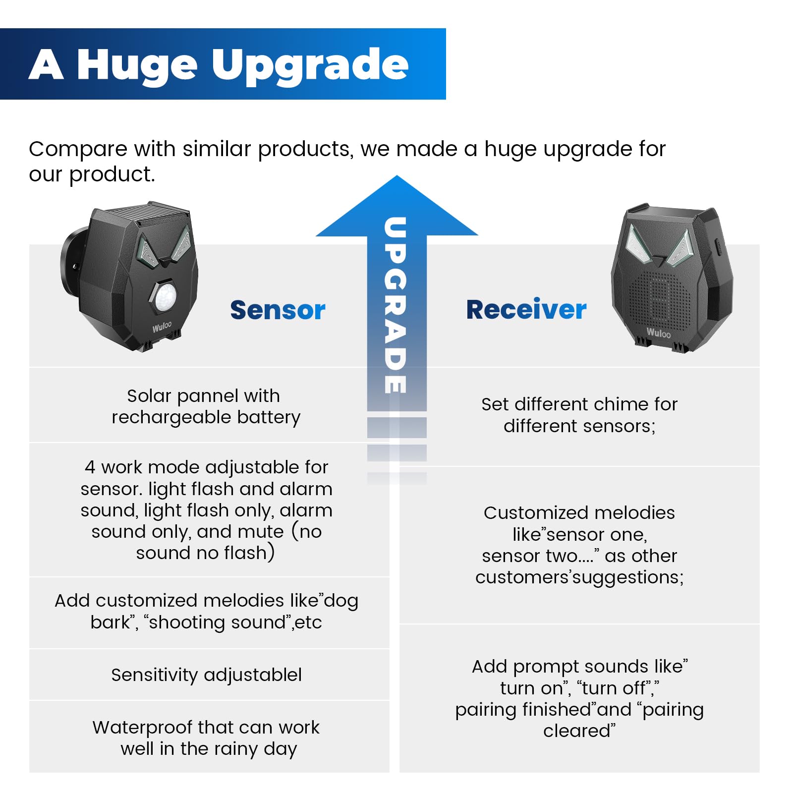 Solar Wireless Driveway Alarm, Outdoor Motion Sensor Detector Alarms Driveway Alert System 2000Ft Long Range With Rechargeable B