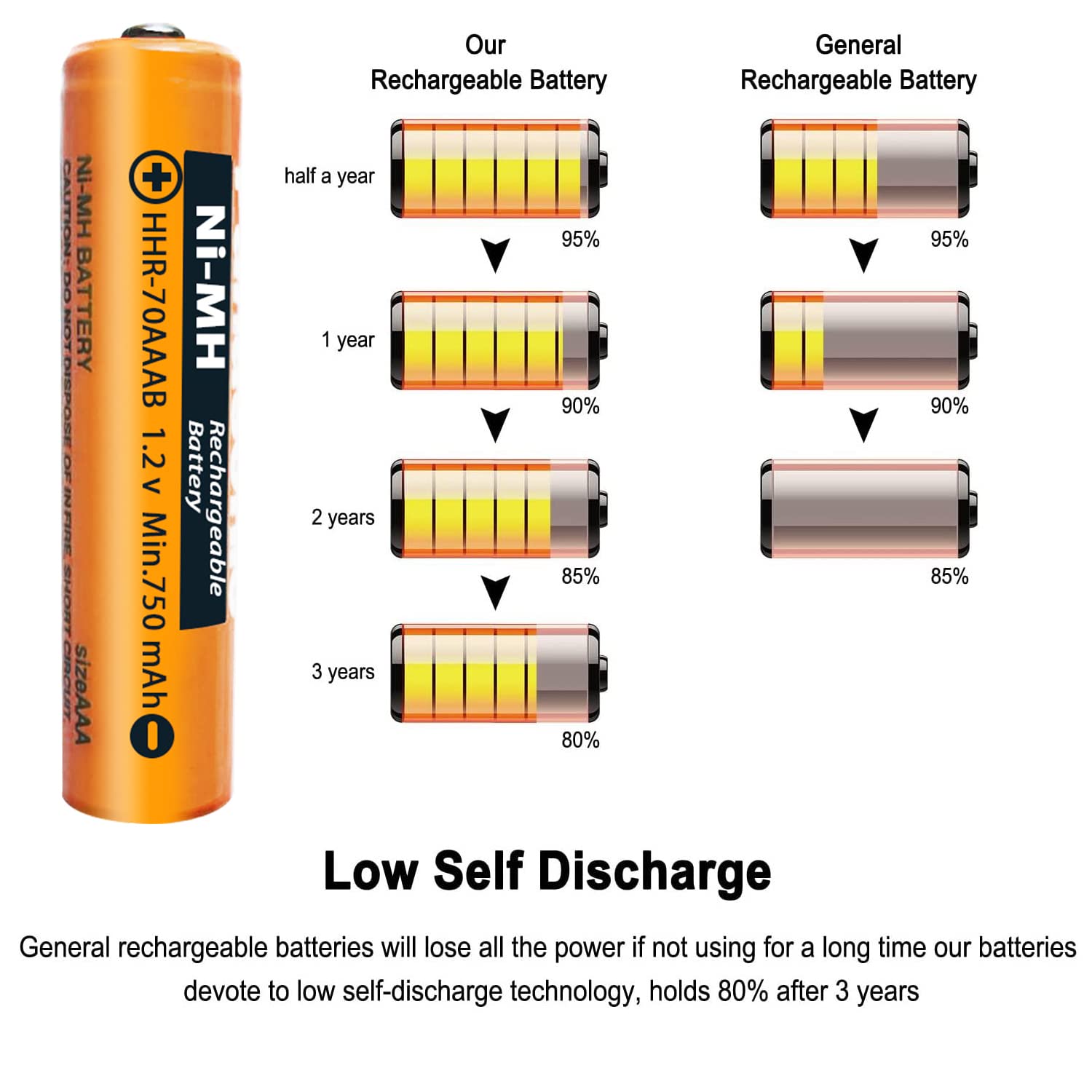 Zzwjbcyle 6 Pack Ni Mh Aaa Rechargeable Battery For 1.2V 750Mah Hhr 70Aaab Aaa Batteries For Panasonic Cordless Phones, Remote C