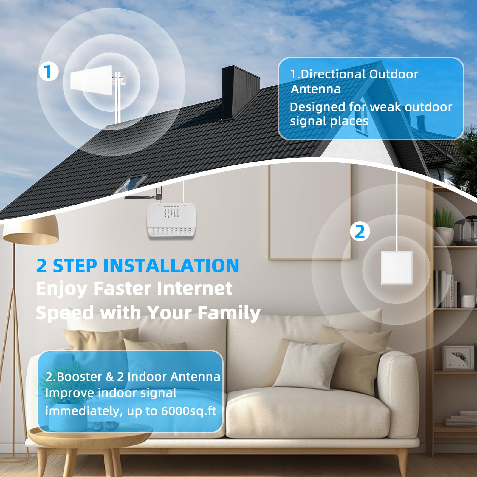 Cell Phone Booster For Home, Up To 6000 Sq.Ft,Cell Phone Signal Booster With 2 Indoor Antennas For Band 66/2/4/5/12/17/13/25,Boo