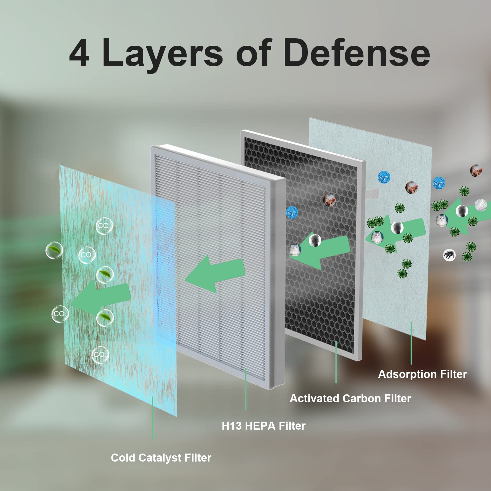 Breabetter 3 Pack H7123101 / H211 / H211S True Hepa Replacement Filter Compatible With Govee Purifier H7123 And Homvana Purifier