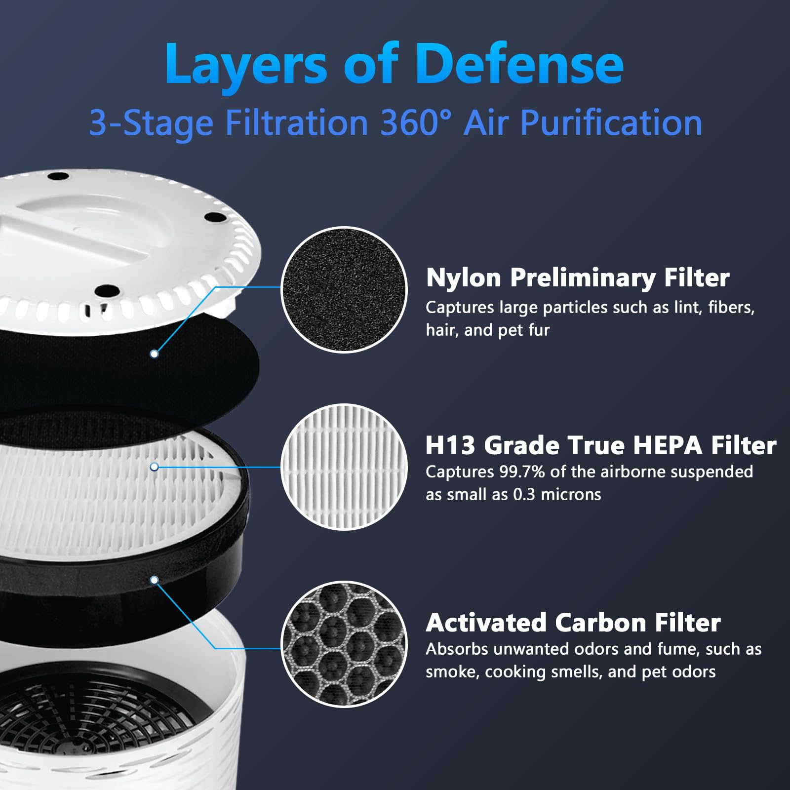 Lv H132 Replacement Filter For Levoit Air Purifier Replacement Filter Lv H132 Rf, 3 In 1 H13 True Hepa Filter Replacement, 4 Pac