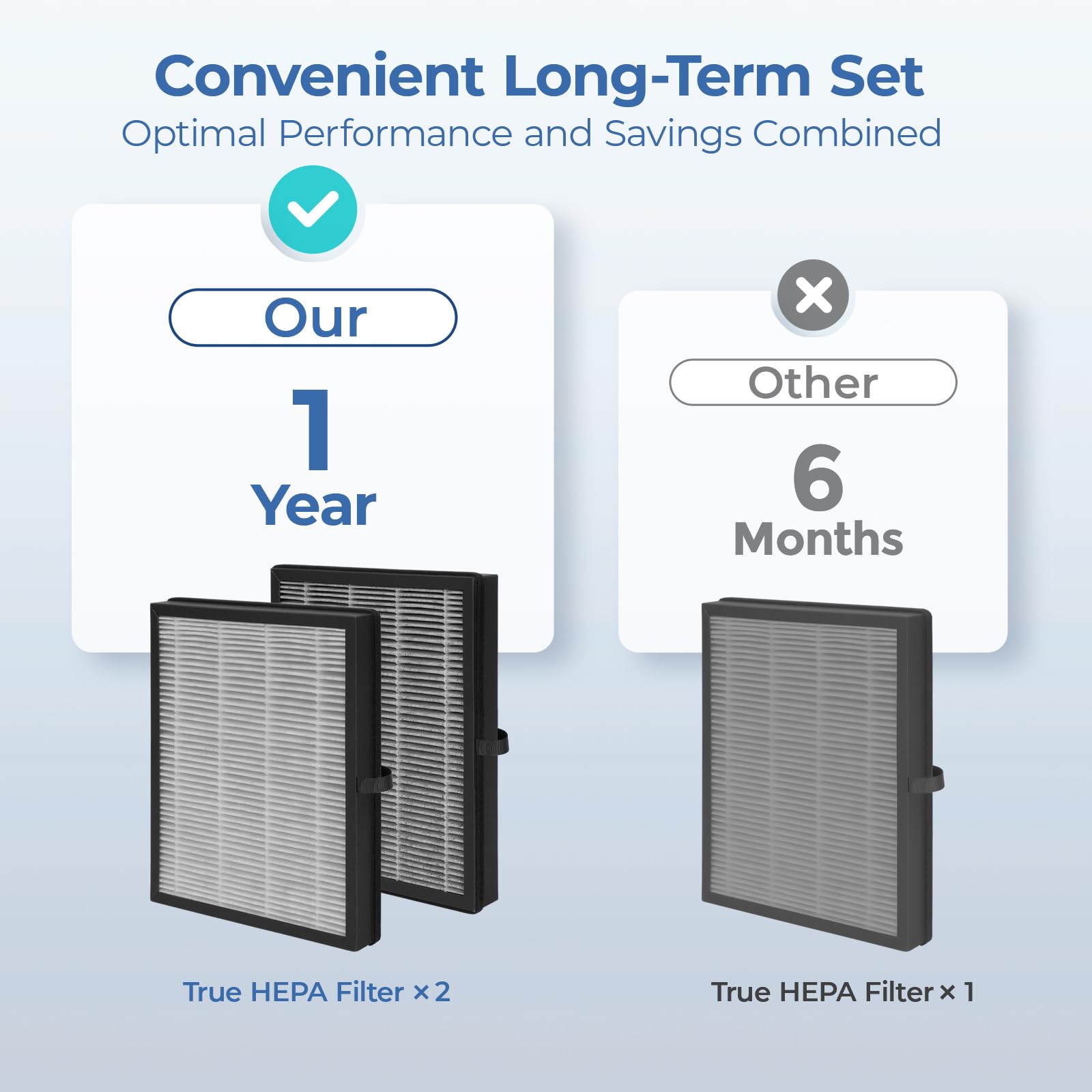 Fil-Fresh 2-Pack Mk04 Replacement Filter, Compatible With Aroeve Mk04 Mg04Jh Air Purifier, 4-In-1 H13 True Hepa & Activated Carb