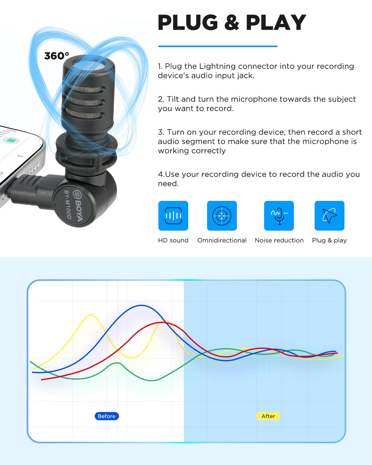 Boya By M100D Iphone Microphone Mini Plug&Play Phone Microphone For Iphone 14/14 Pro/13/Ipad/Ios With Lightning Port For Youtube