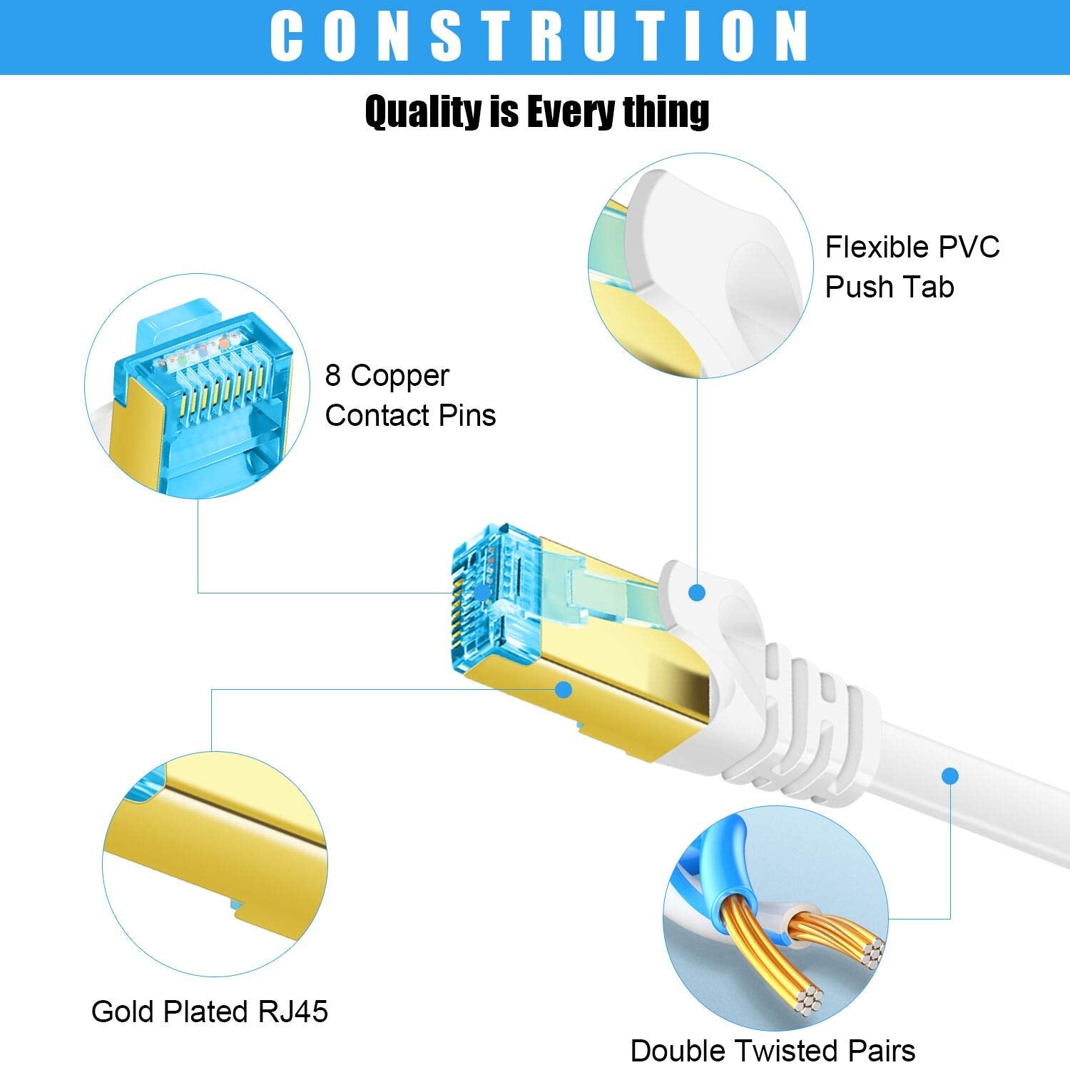 Cat 7 Ethernet Cable 20 Ft, High Speed Internet Network Cable With Gold Plated Rj45 Connector, Shielded Flat Patch Cord Lan Wire