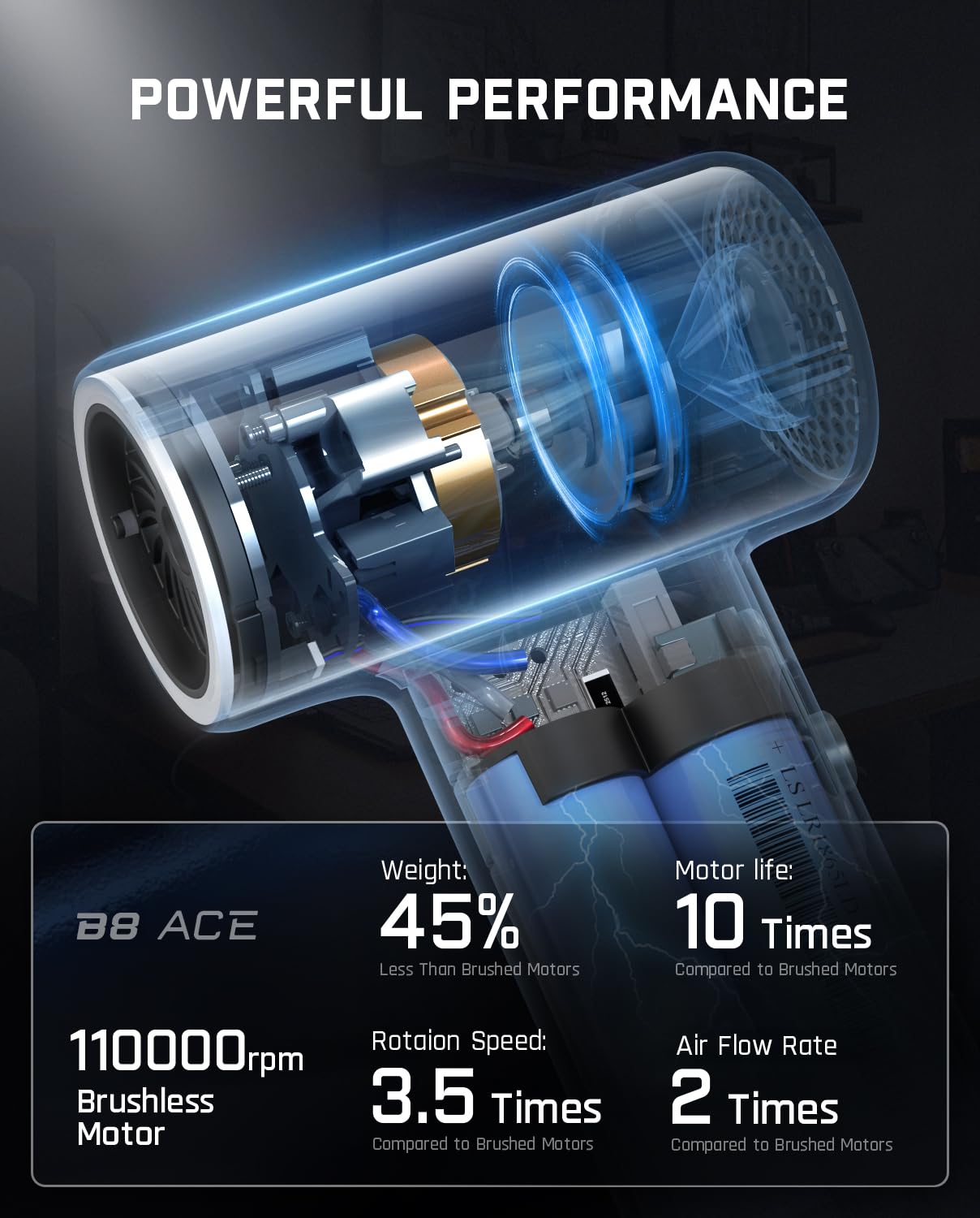 Fanttik B8 Ace Electric Air Duster, Cordless Air Duster, 110000 Rpm Brushless Motor, Max.100M/S Flow Rate, 2600Mah Rechargeable