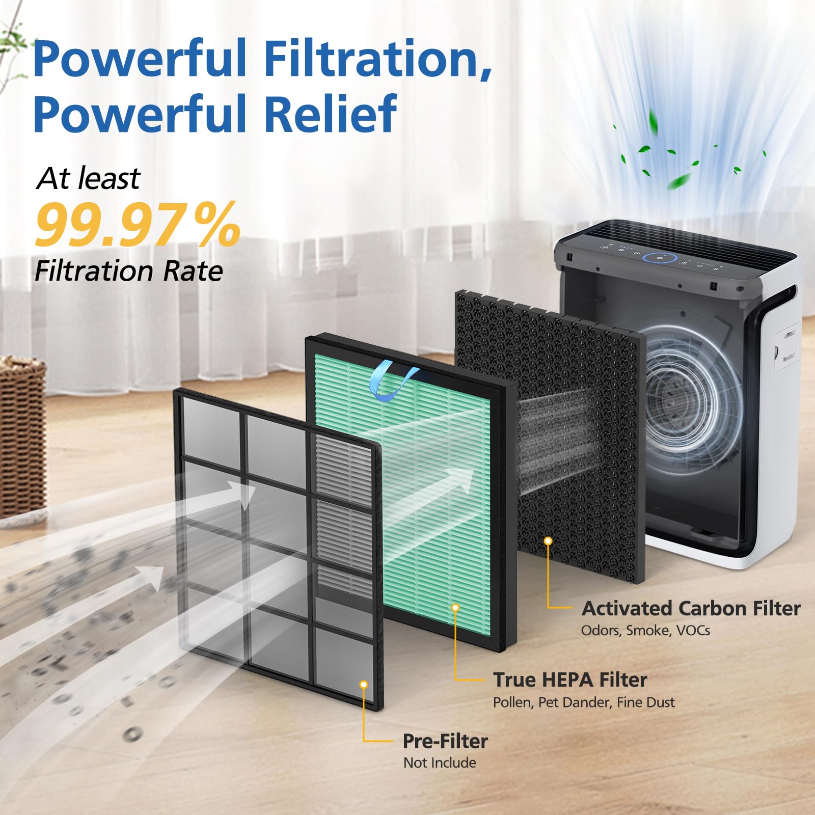 Vital 100S Toxin Absorber Replacement Filter Compatible With Levoit Vital 100S Air Puri Fier, 3 In 1 True Hepa, High Efficiency
