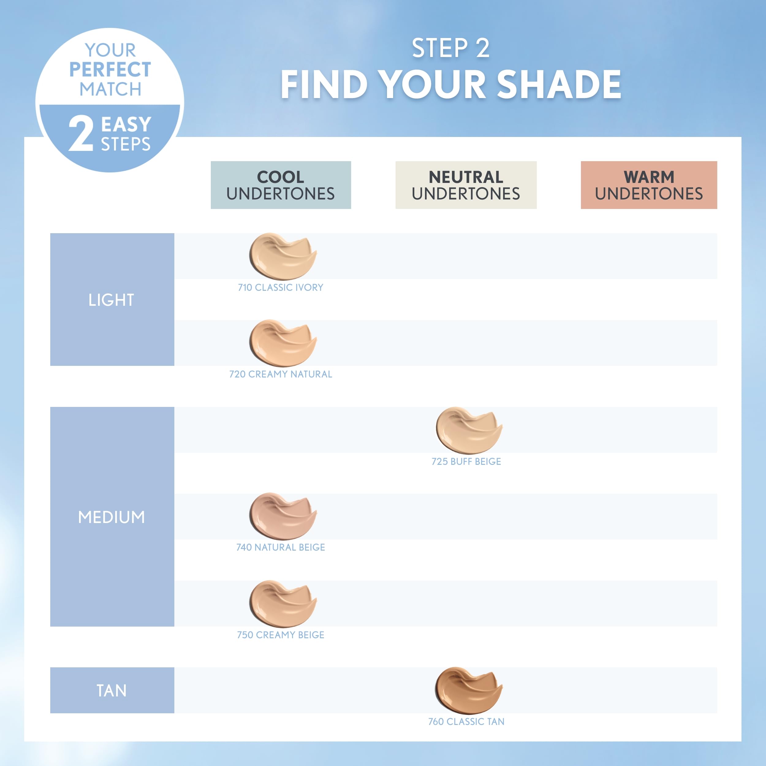 Covergirl Smoothers Hydrating Makeup Foundation, Creamy Natural (Packaging May Vary) , 1 Fl Oz (Pack Of 1)