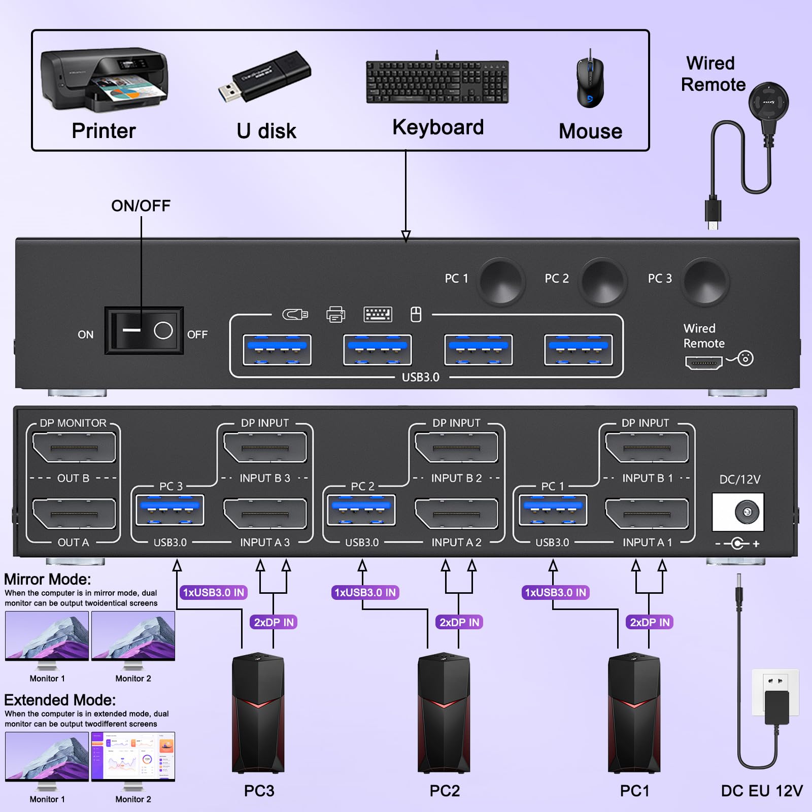 Displayport Dual Monitor Kvm Switch 2 Monitors 3 Computers 8K@60Hz 4K@144Hz,Mleeda 2 Monitors Kvm Switch With 4 Usb 3.0 Ports Fo