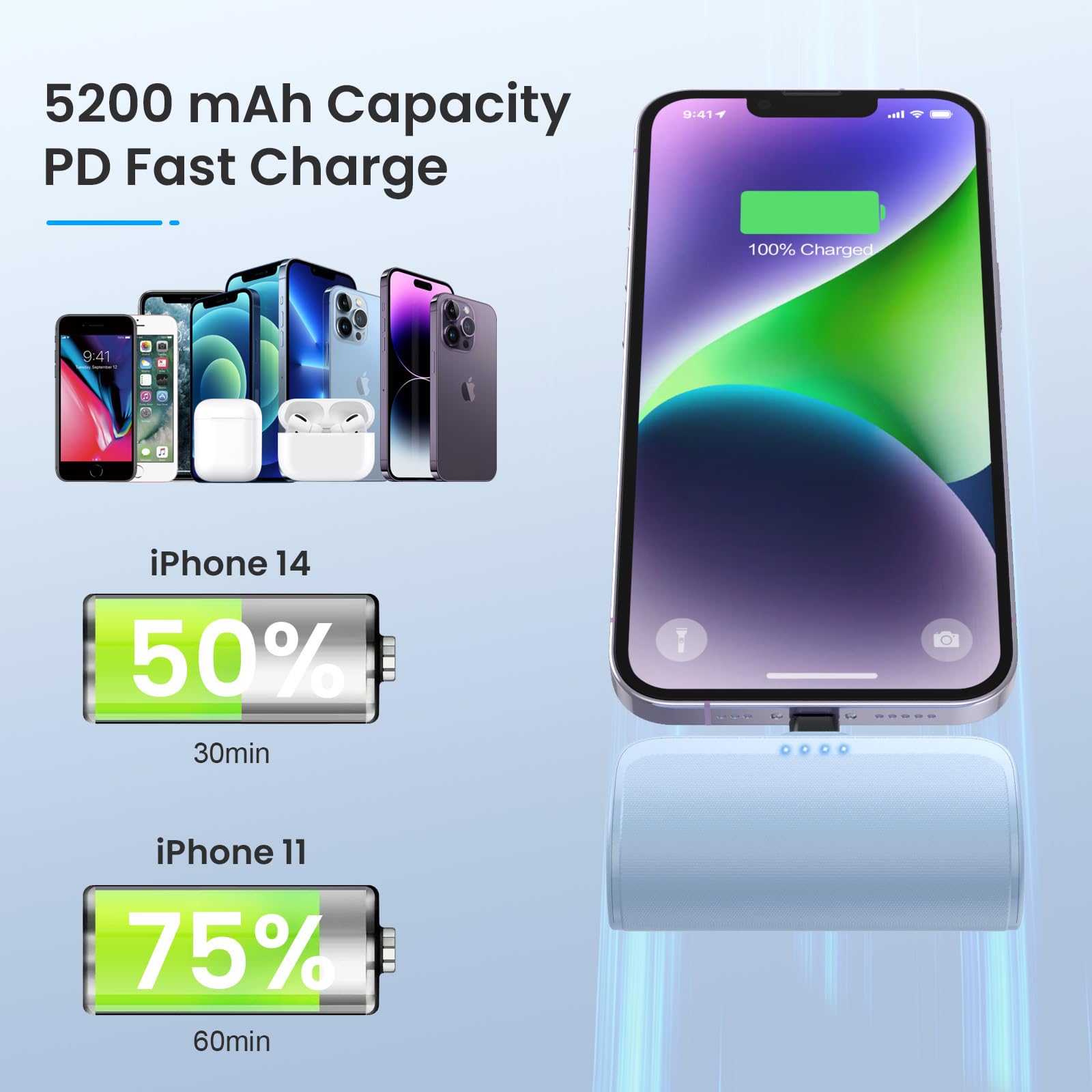 Mini Portable Charger Power Bank For Iphone,5200Mah Phone Charger, Ultra Compact Pd Fast Charging Battery Pack Compatible With I