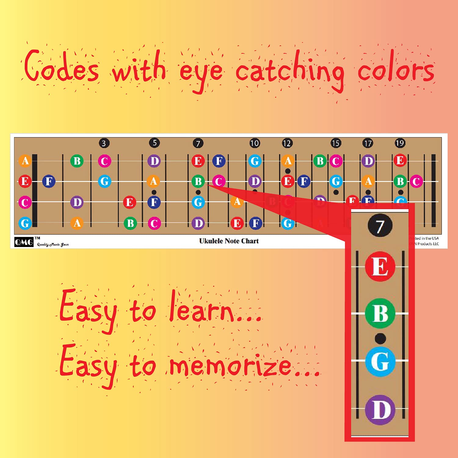Color Coded Ukulele Guitar Fretboard Note Chart Learn To Play Guitar And Music Theory, Suitable For All Levels, Made In Usa