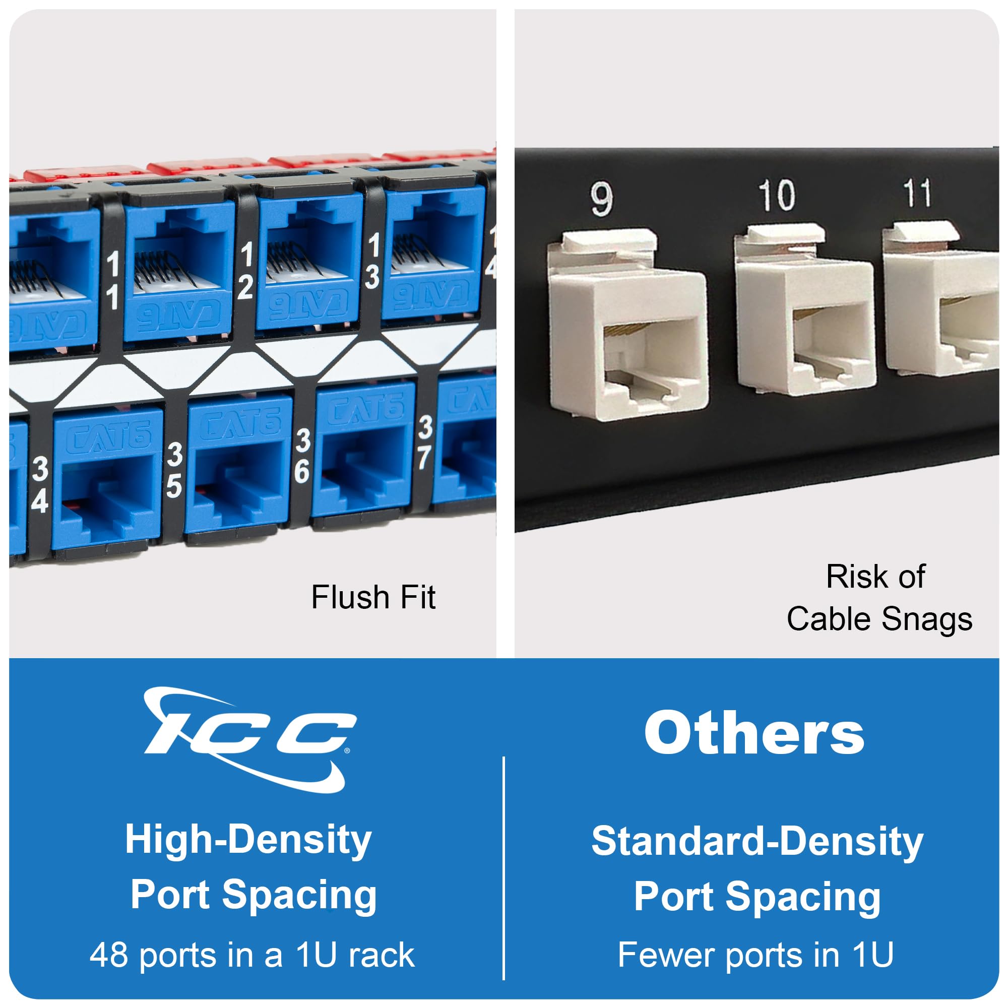 Icc Blank Patch Panel With 48 Ports For Hd Style In 1 Rms