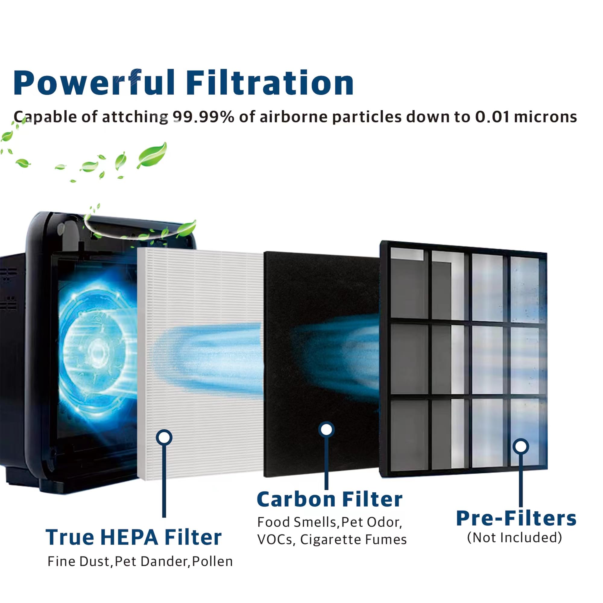 Airmega Ap 1512Hh Replacement Filter For Coway Air Purifier, Compatible With Coway Airmega Ap1512Hh Air Purifier, 3304899, 4 Hep