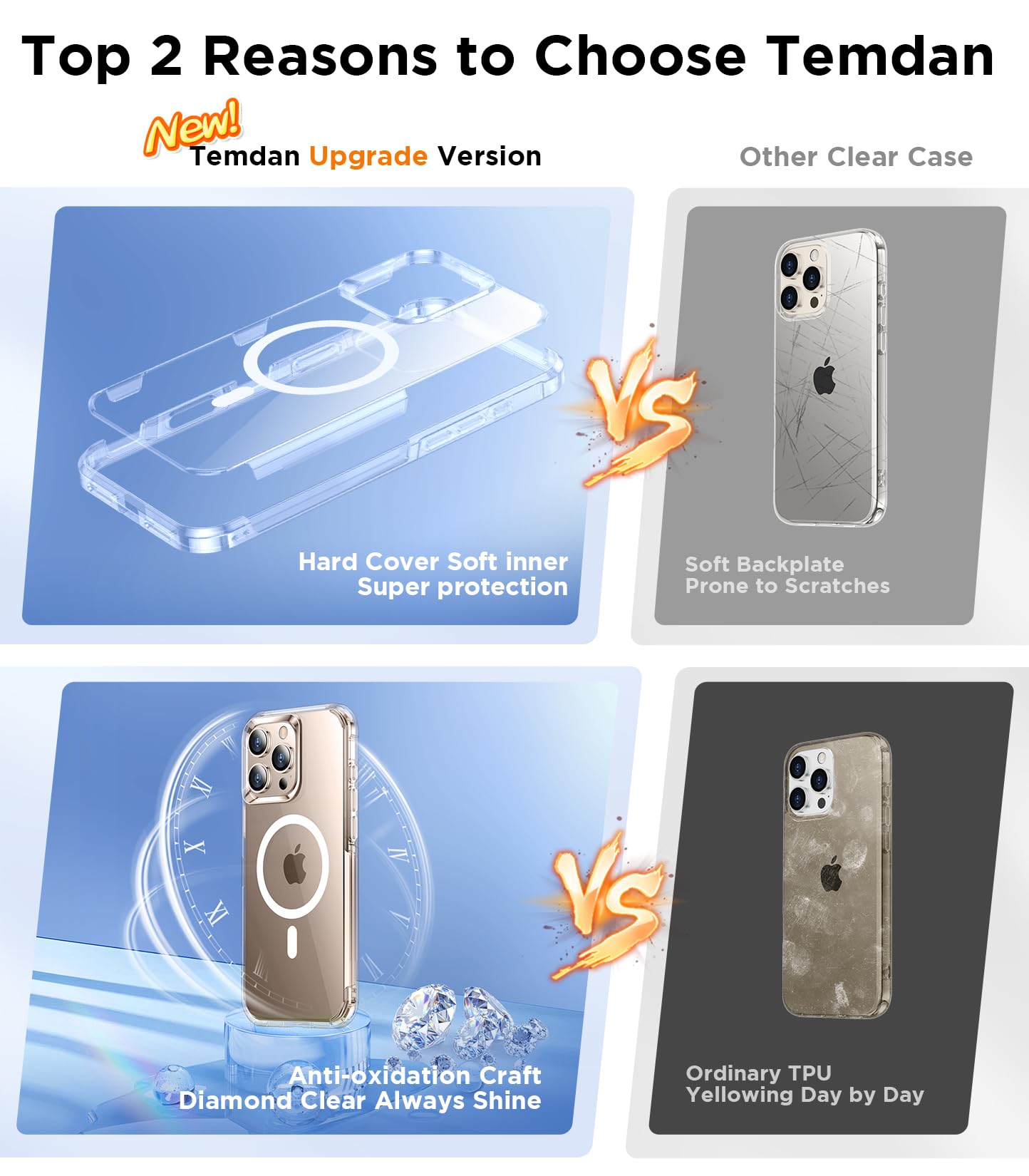 Temdan Dual Layer Box Designed For Iphone 16 Pro Max Case Clear With Magsafe, Heavy Duty Protection Anti Yellowing 16Ft Military