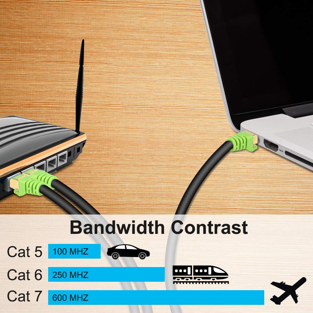 Outdoor Cat 7 Ethernet Cable 75Ft, 26Awg Heavy Duty Cat7 Networking Cord Patch Cable Rj45 Transmission Speed 10Gbpstransmission Bandwidth 600Mhz Lan Wire Cable Sftp Waterproof Direct Burial (75Ft)