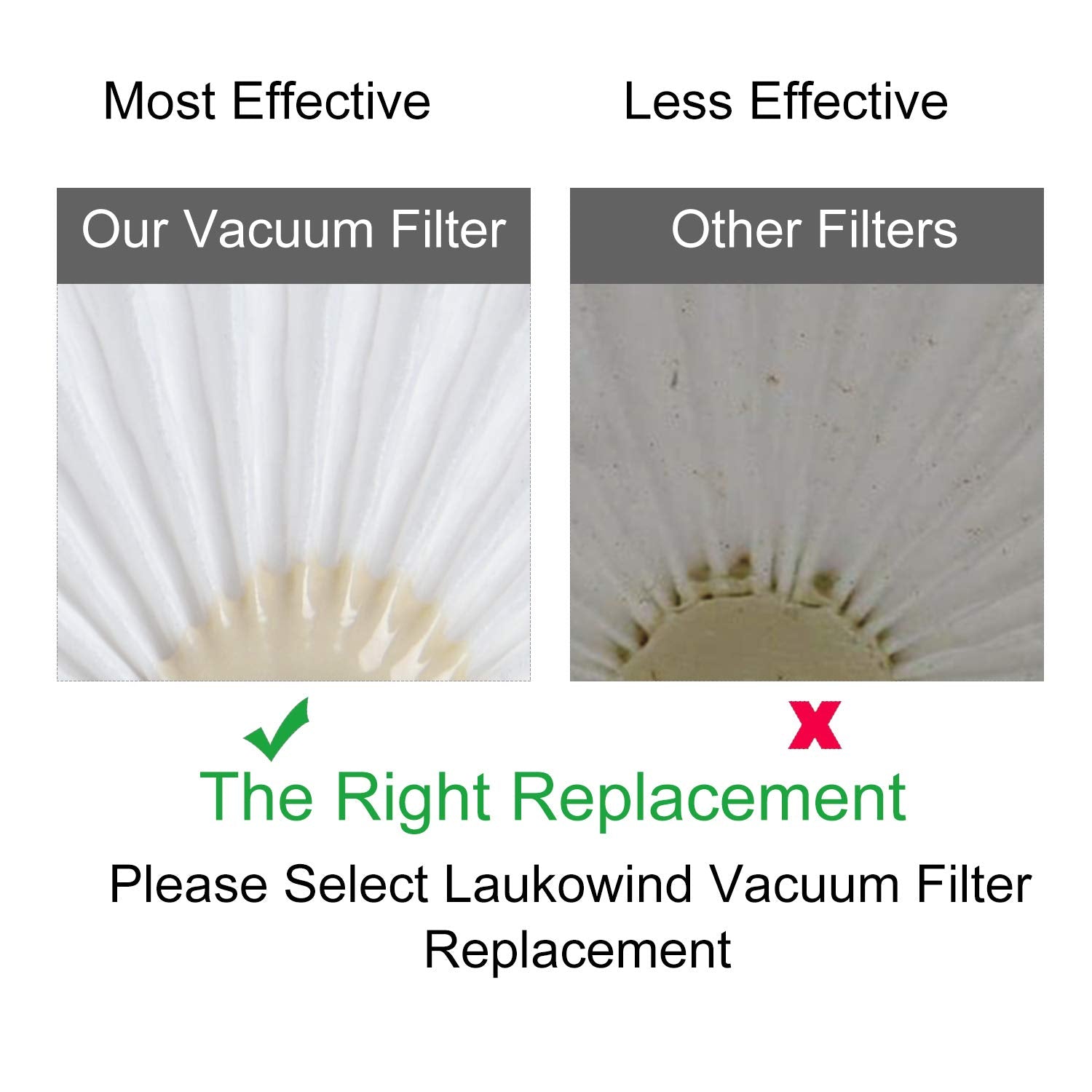 Laukowind 4Pack Vlpf10 Replacement Filters Compatible With Black And Decker Hand Vacuum Filter Model # Hlva320J00 Hlva315J & N57