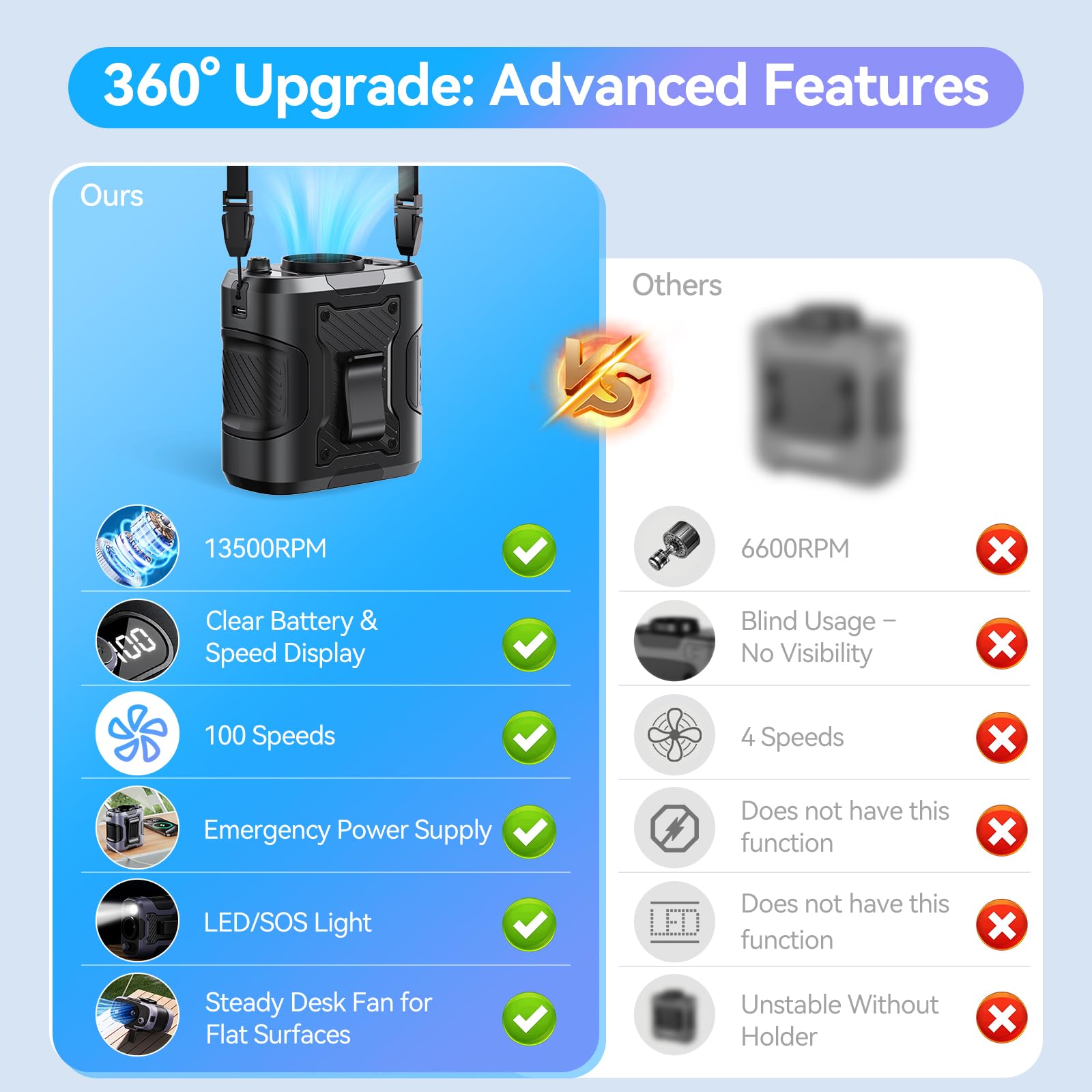 Kimmoo 5 In 1 Portable Turbo Waist Clip Fan, 100 Speeds, Powerful 13500Rpm, 24H Cooling, Led Display, Flashlight, Rechargeable W