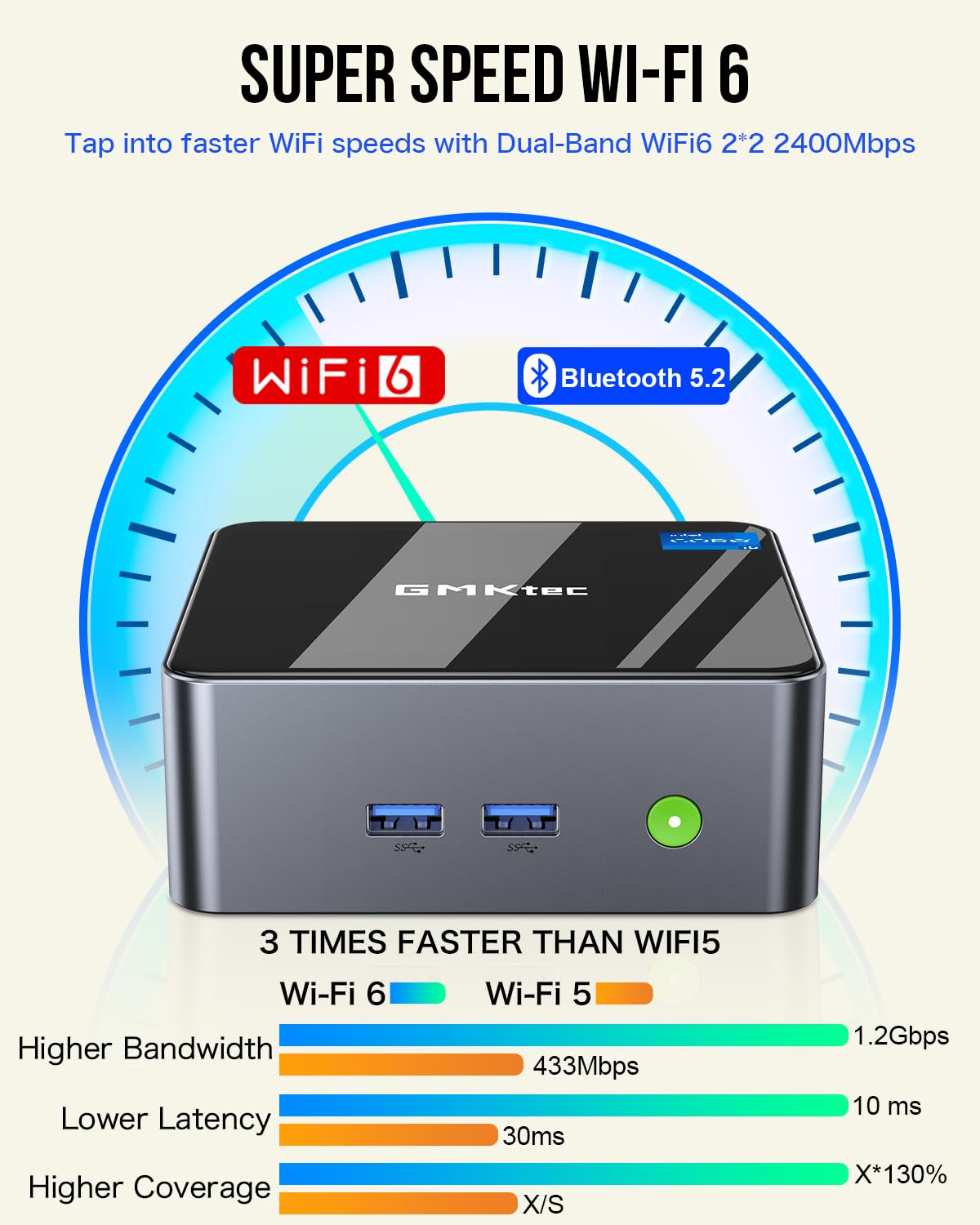 Gmktec Mini Pc Intel I5 12450H(Turbo 4.4 Ghz) 32Gb Ddr4 1Tb M.2 Nvme Ssd Windows 11 Pro Mini Computers, Usb 3.2, Type C/Wifi 6,