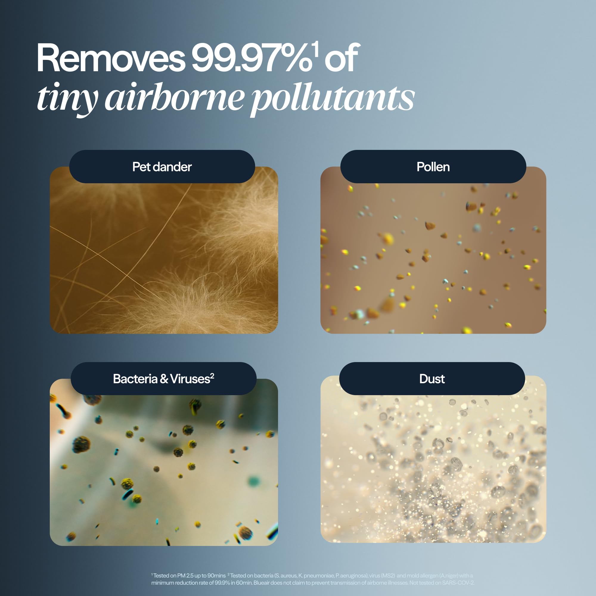 Blueair Air Purifiers For Large Rooms, Cleans 3,048 Sqft In One Hour, Hepasilent Smart Air Cleaner For Home, Pets, Allergies, Vi