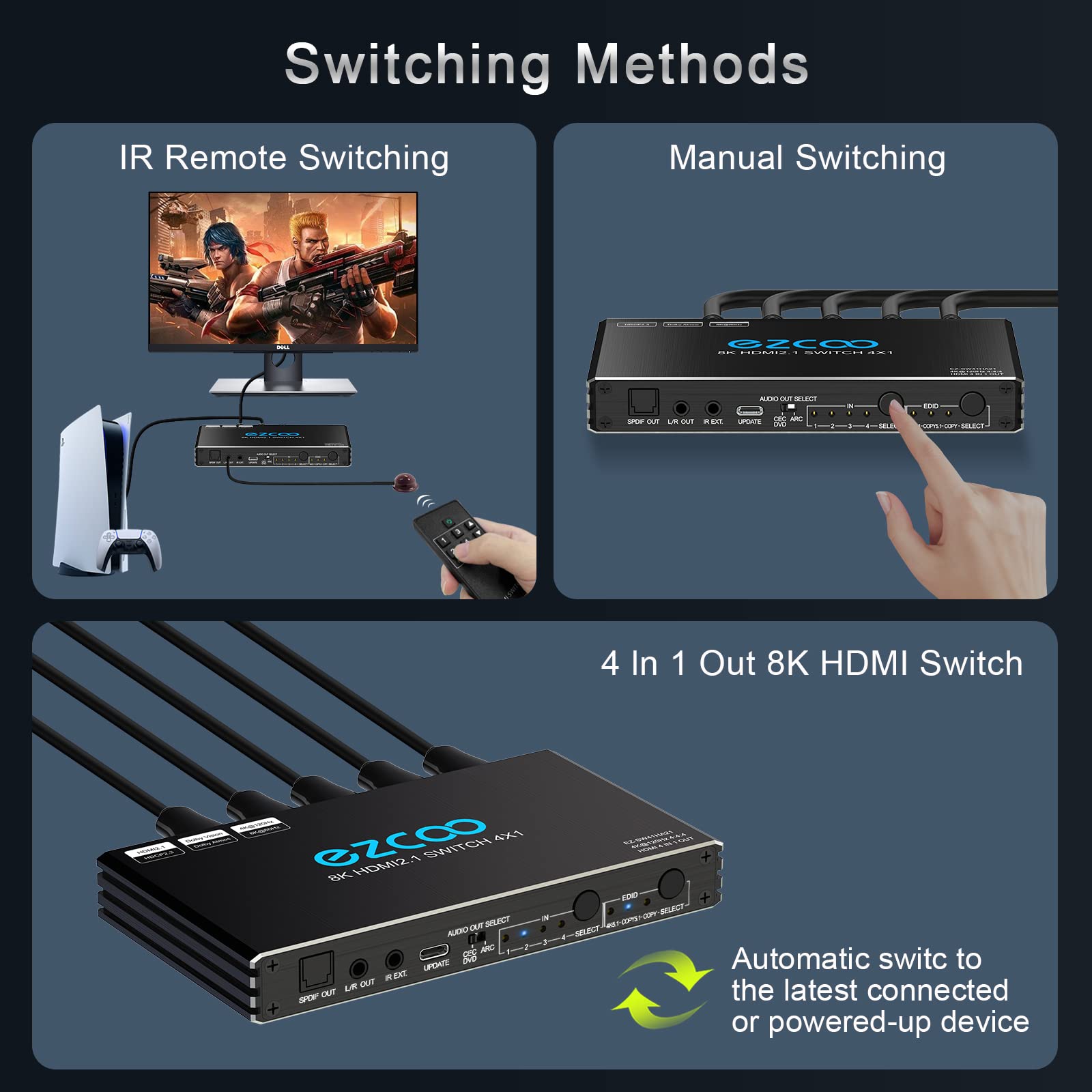 Hdmi Switch 8K 4X1 120Hz 48Gbp, Hdcp 2.3,Arc,Vrr,Cec,Hdmi Switcher 4 In 1 Out,4 Port Hdmi Selector,Ir Remote,3D,Hdr 10,D O L B Y
