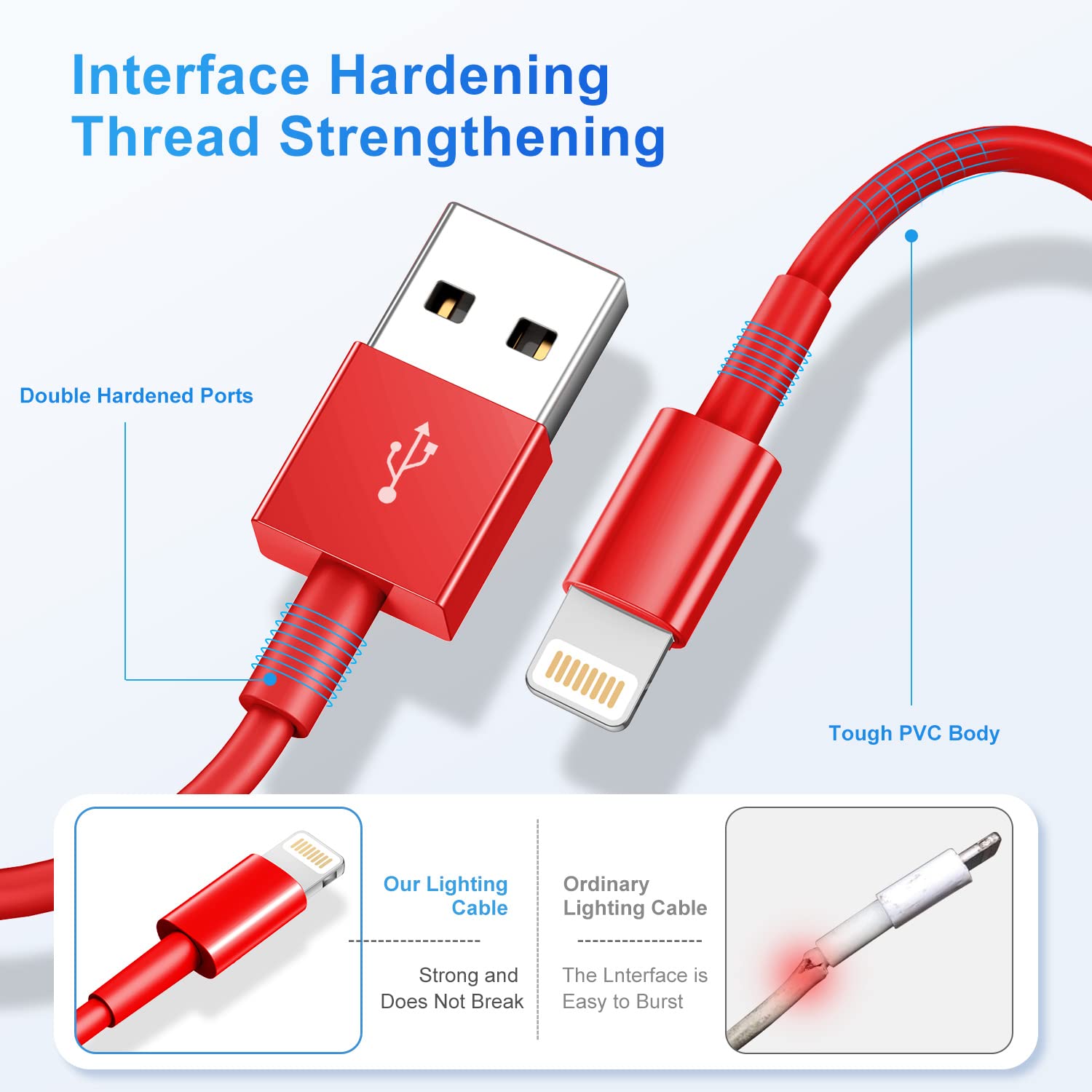Hfhscn For Iphone Charger Cord Lightning Cables, Original 2023 Upgraded [3Pack 6Ft] Mfi Certified Usb A Charging Cable For Iphone 13 12 11 Mini Pro Xr Xs Max X Se 8 7 6 Plus