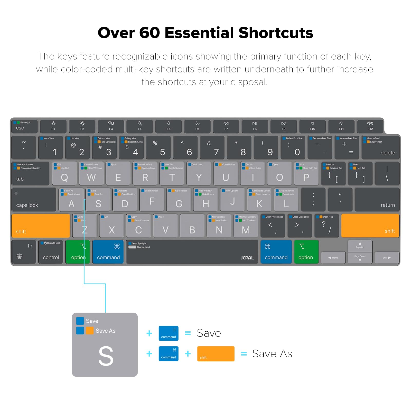 Jcpal Macos Shortcut Guide Keyboard Cover For 2020 Macbook Air 13'' (Us Layout)