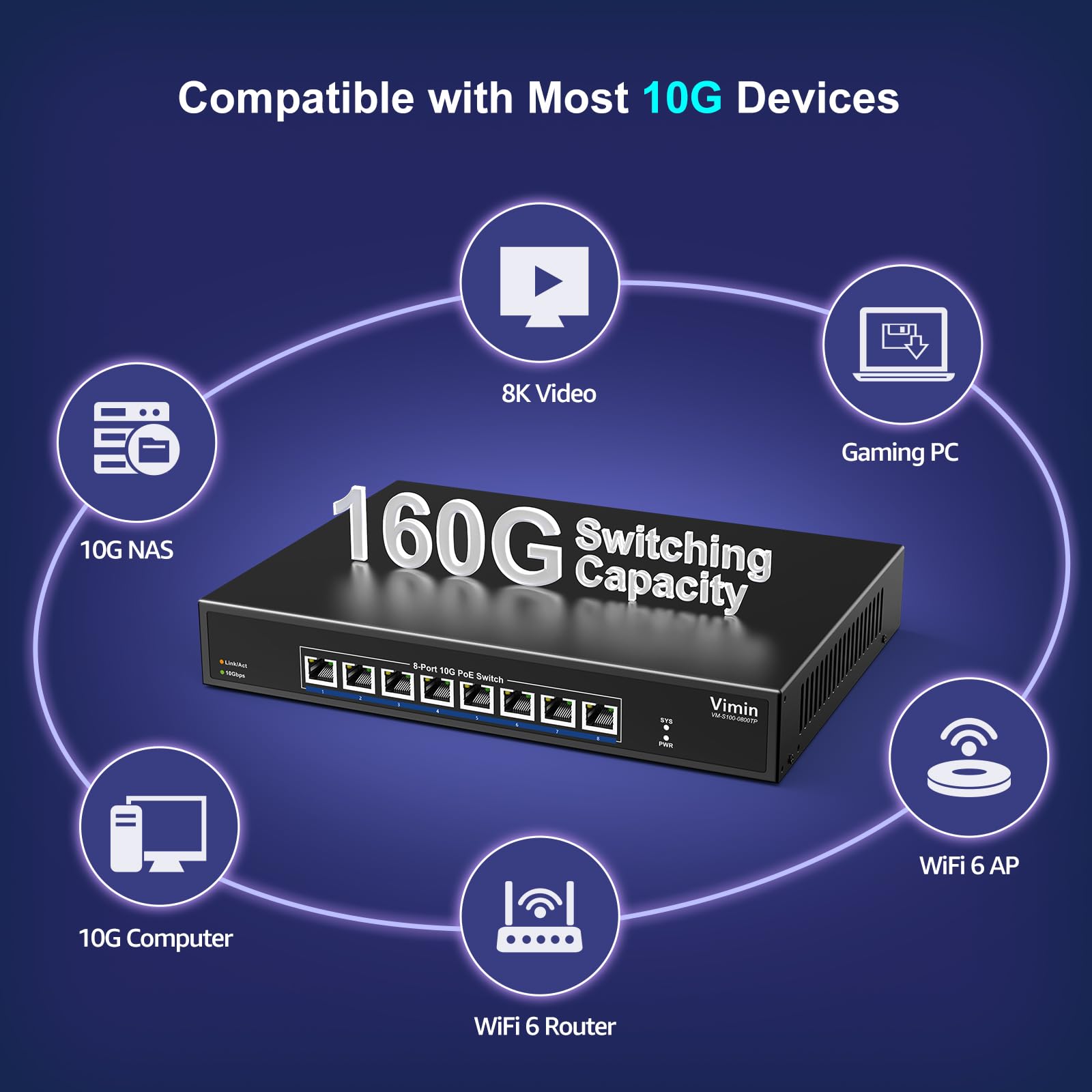 8 Port 10G Poe Switch Unmanaged, Vimin 8 Port 10G Poe Ethernet Switch Support Ieee802.3 Af/At, 10G Base T Rj45 Poe Ports For 1G/