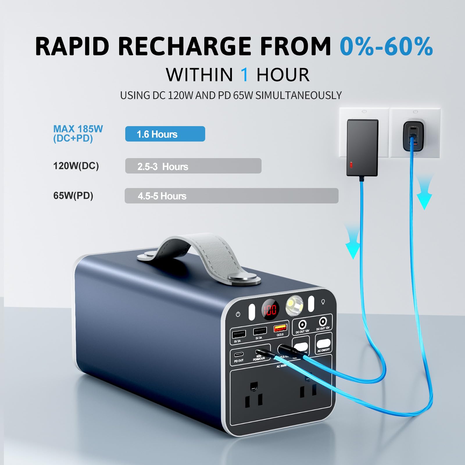 Powdeom 300W Portable Power Station, 299.7Wh Power Bank With Ac Outlet, Dual Way 65W Pd/Usb C Port, Laptop Charger Battery Pack