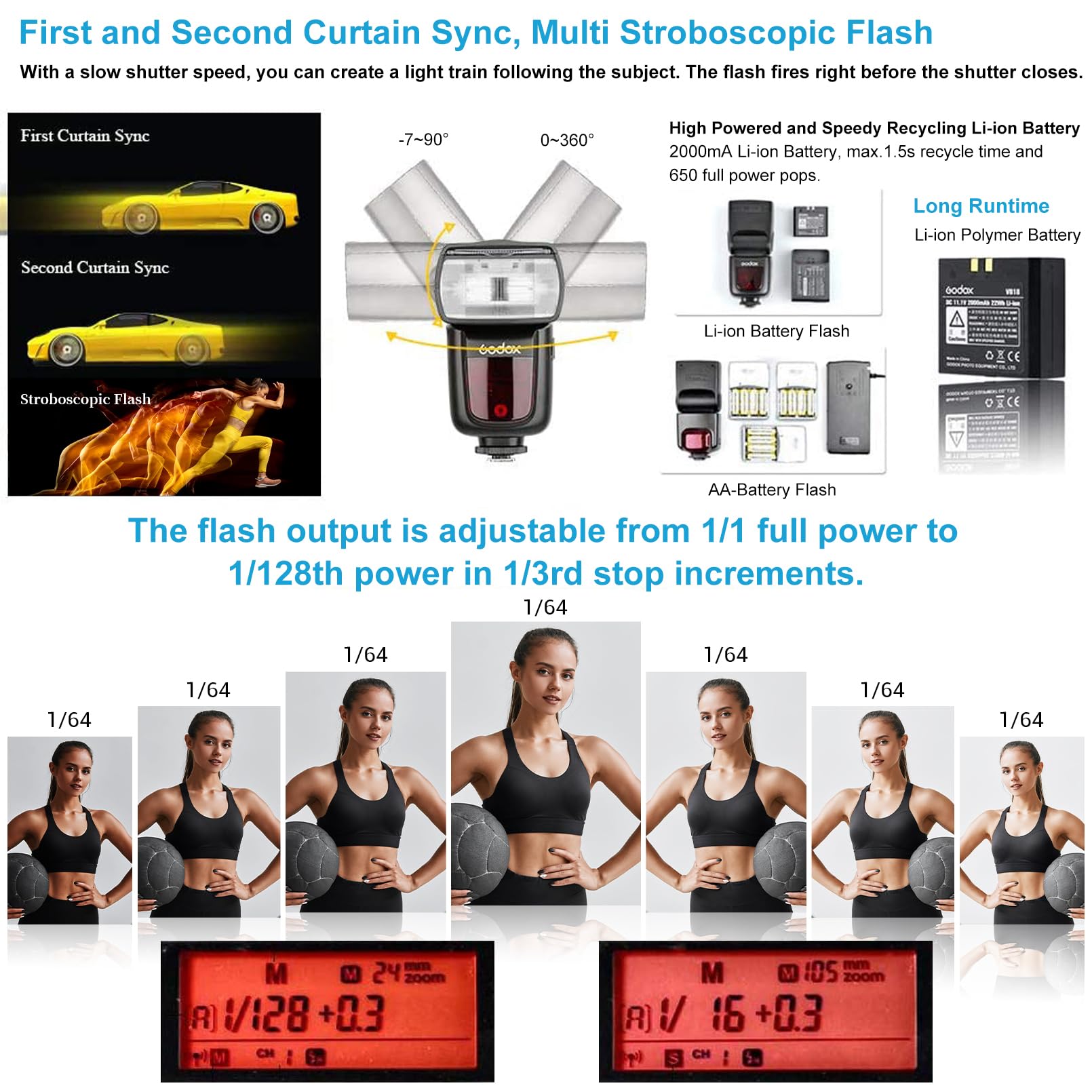 Godox V860Ii-C V860Iic Camera Flash Speedlite For Canon, 2.4G Ttl Flash Speedlight Gn60 1/8000S Hss, Rechargable Li-Ion Battery,