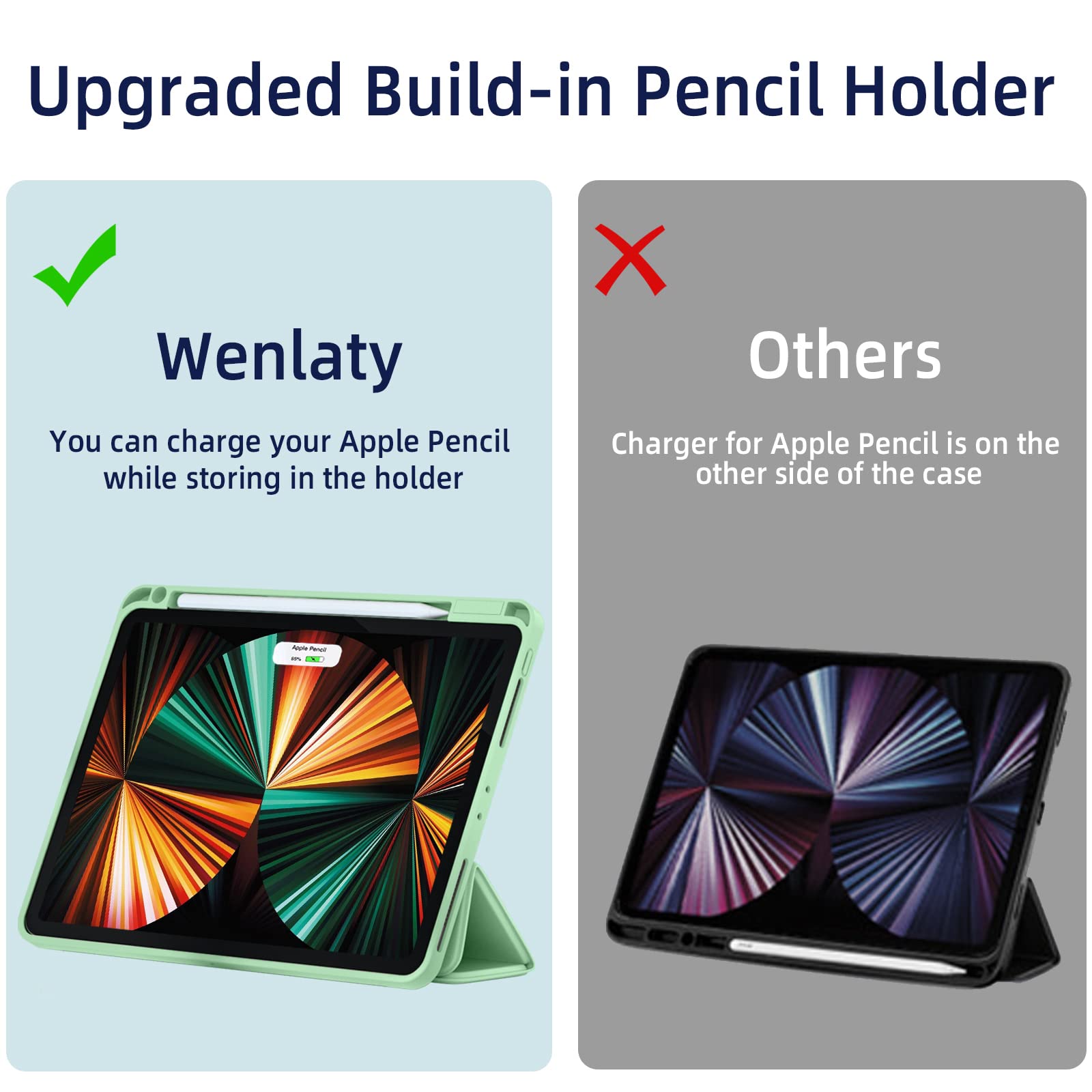 Wenlaty Compatible With Ipad Pro 11 Inch Case 4Th/3Rd/2Nd Generation With Pencil Holder, For Ipad 11 Pro Case 2022/2021/2020, Pr