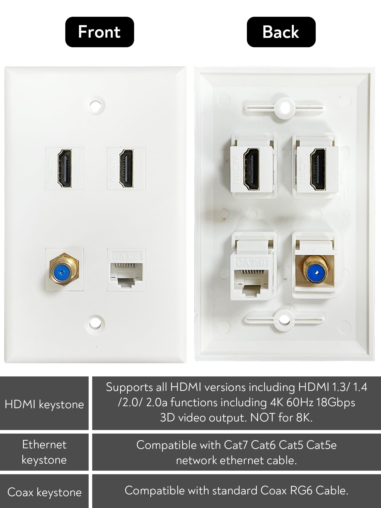 Hdmi Coax Ethernet Wall Plate, 2 Port 4K Hdmi Keystone, 1 Port Coax Keystone, 1 Port Cat6 Keystone Wall Plate