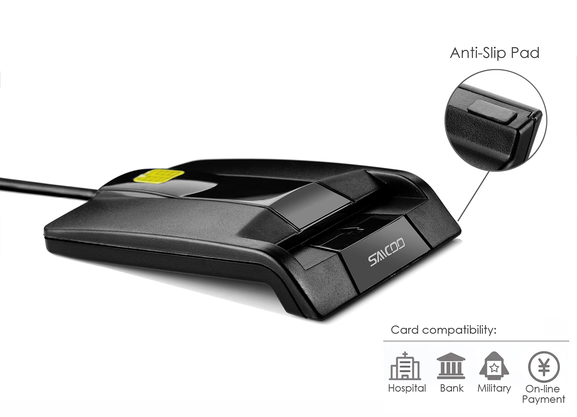 Saicoo Dod Military Usb Common Access Cac Smart Card Reader, Compatible With Mac Os, Win (Horizontal Version)