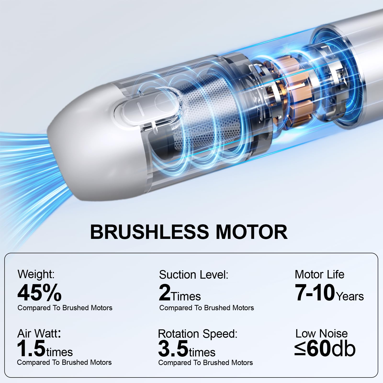 Ederfun Car Vacuum Portable Cordless For 16000Pa Powerful Suction, Handheld Vacuum With Brushless Motor, Blow & Suction 4 In 1,