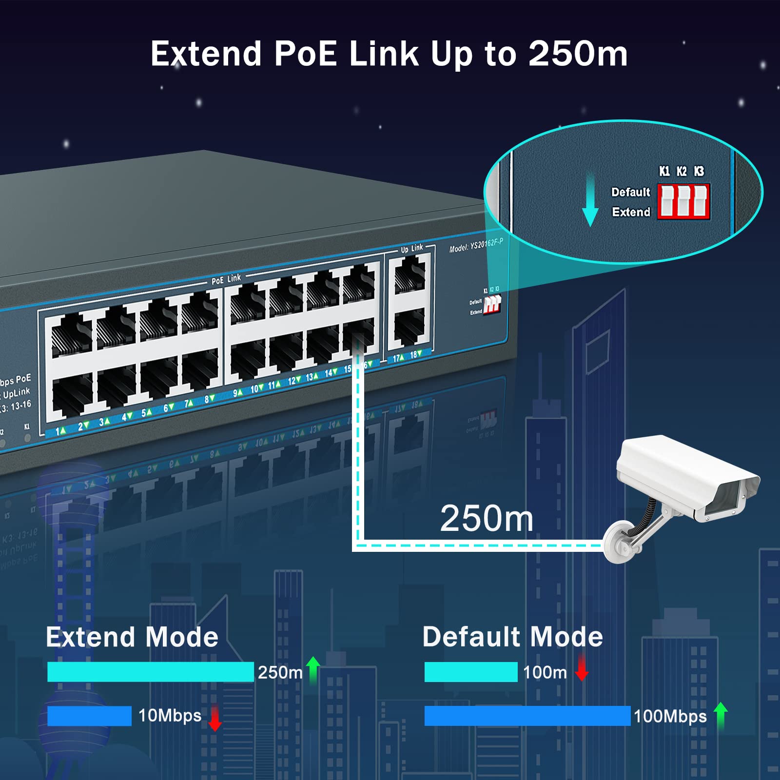 Yuanley 16 Port Poe Switch With 2 Gigabit Uplink, 16 Poe+ Port 10/100Mbps Network Switch, 802.3Af/At Compliant, Durable Metal Wi