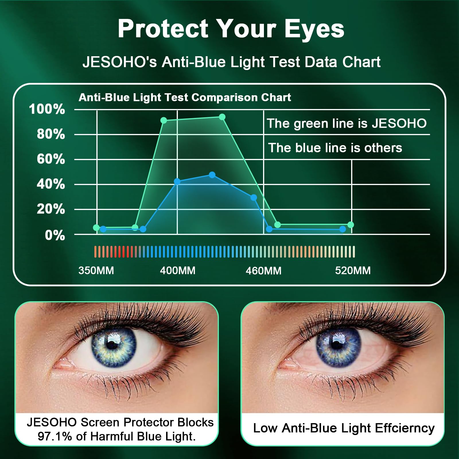 Jesoho Blue Light Screen Protector For Iphone 11, Iphone Xr (6.1'') Hd Anti Blue Light Blocking Tempered Glass Film, Eye Protect