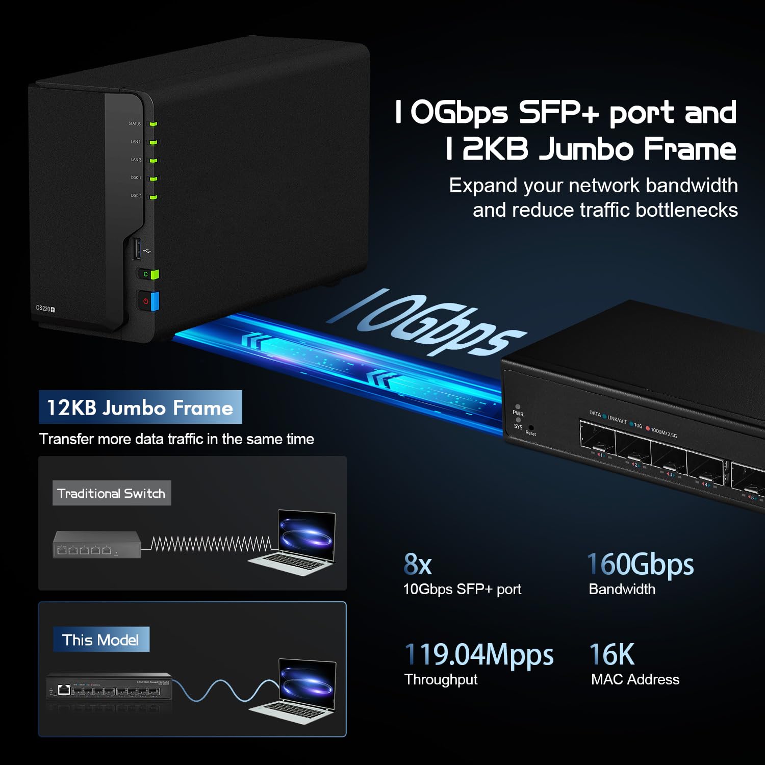 Binardat 8 Port 10 Gigabit Sfp+ Managed Switch, Support 1G/10G Sfp+ Module, 160Gbps Bandwidth, Web/Cli L3 Managed, Metal Fanless