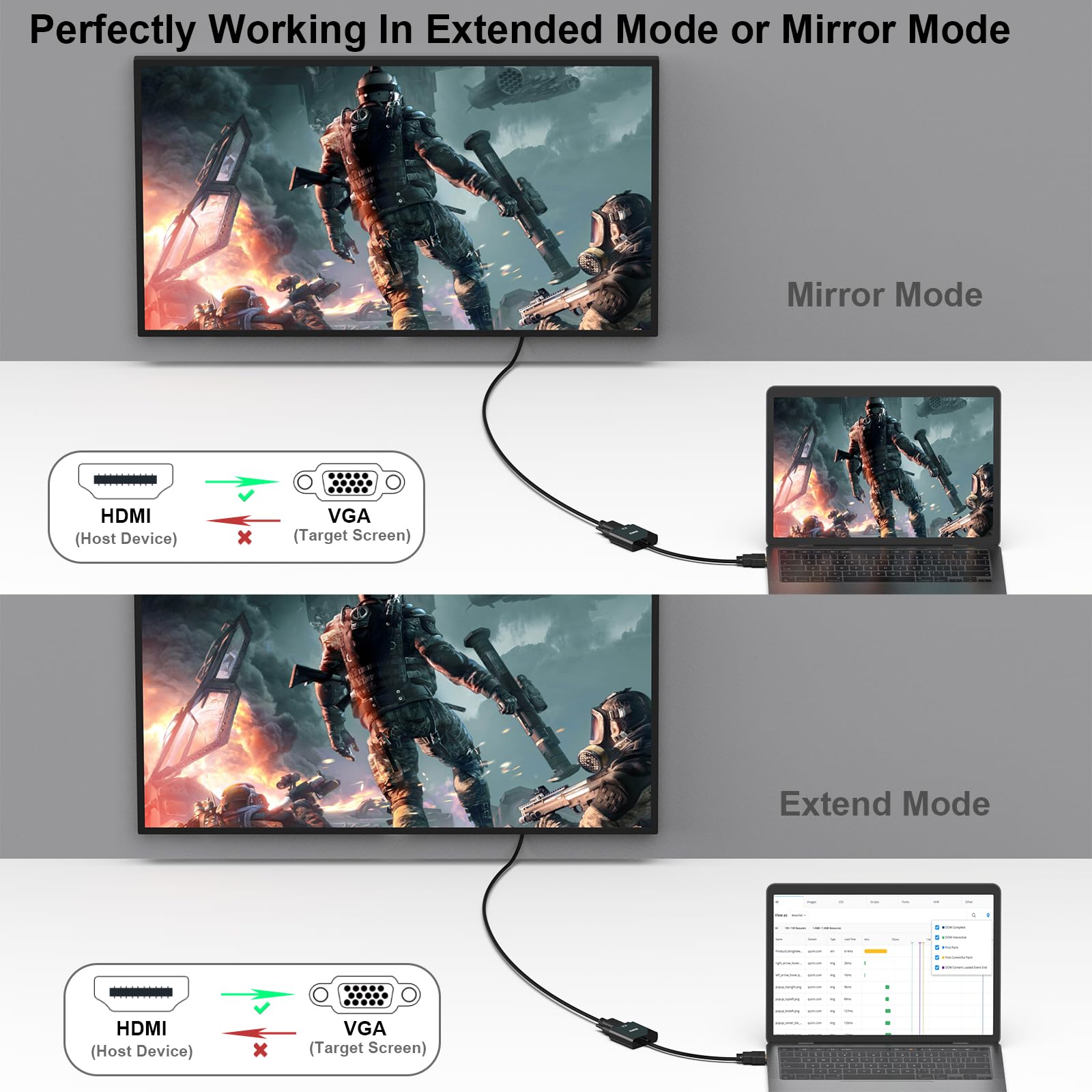 Benfei Hdmi To Vga, 20 Pack, Gold Plated Hdmi To Vga Adapter (Male To Female) For Computer, Desktop, Laptop, Pc, Monitor, Projec